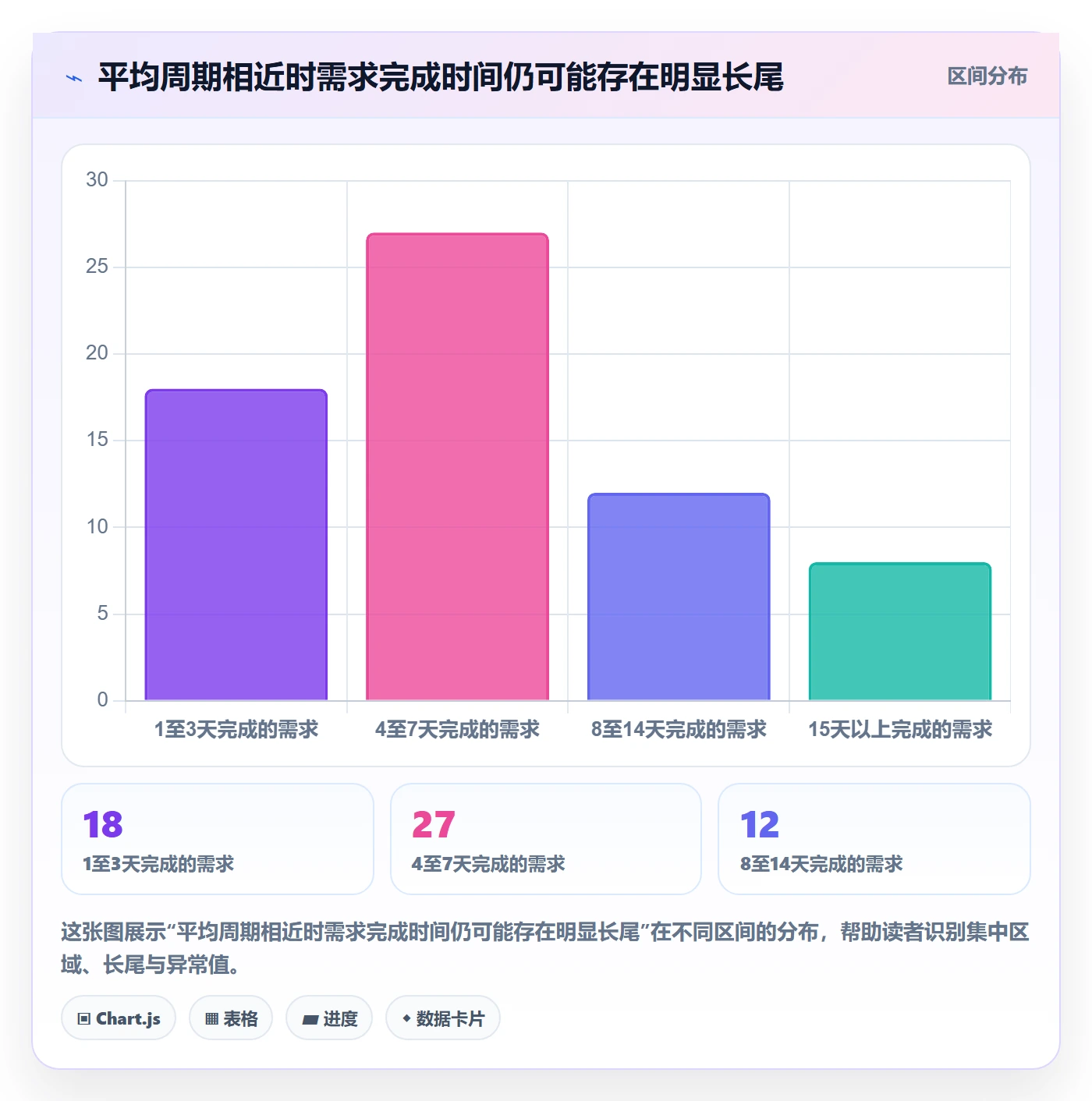 需求管理如何做好需求状态?企业管理者最佳实践与操作步骤