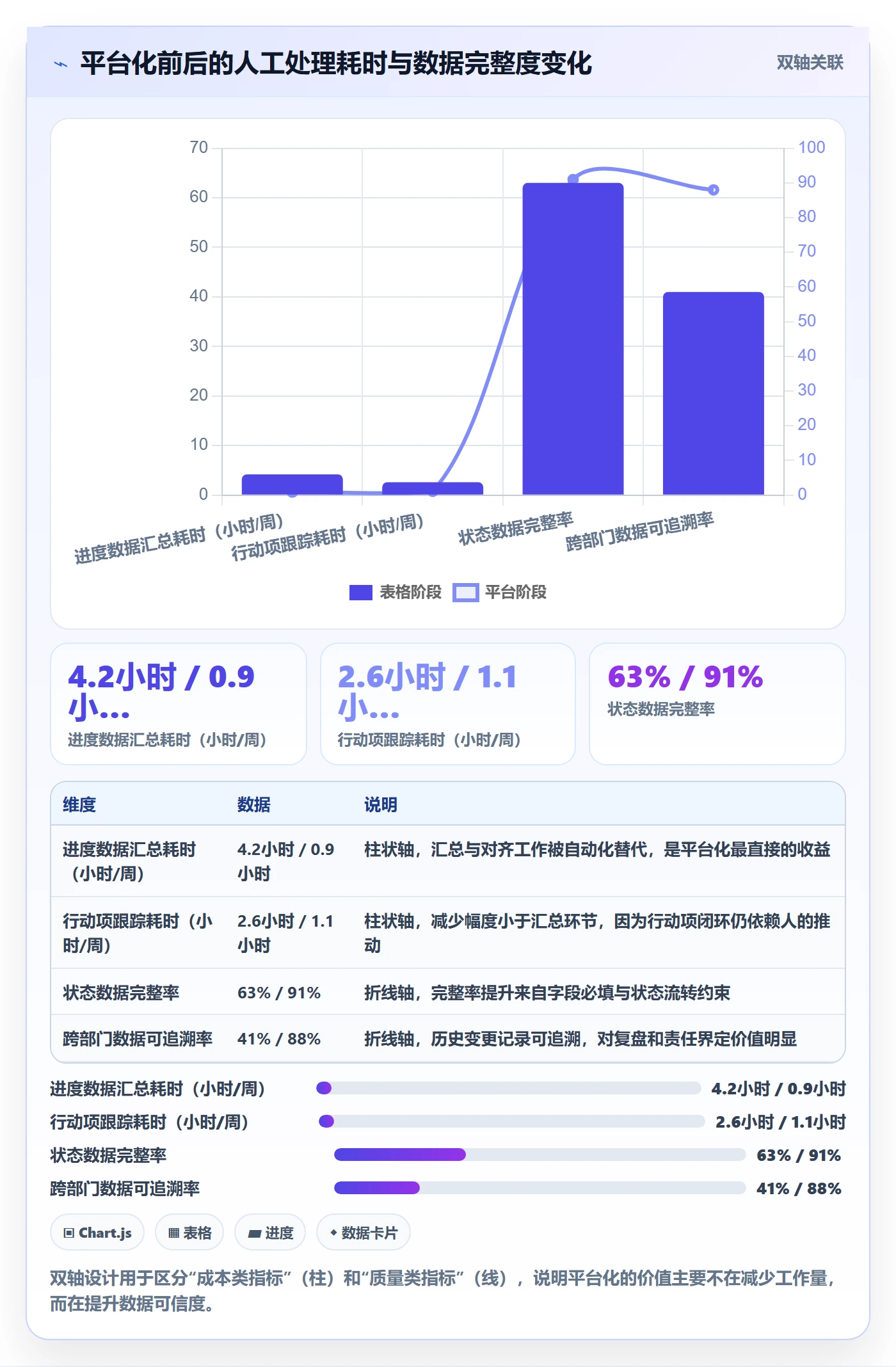 周进展落地方案:项目经理开展进度跟踪的入门指南案例解析