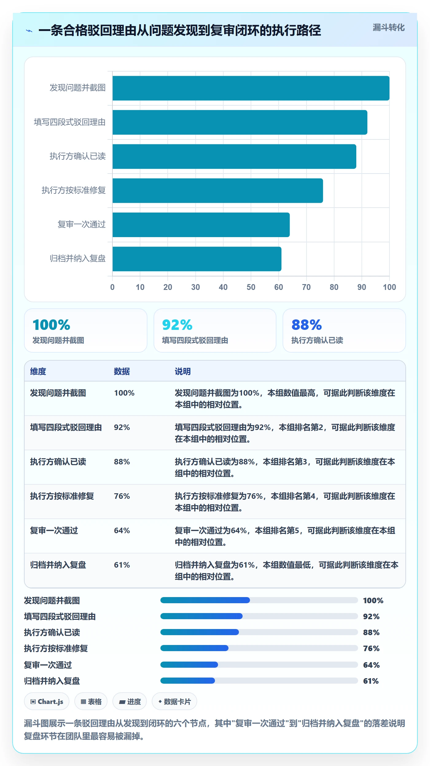 驳回管理方法大全：产品经理任务验收最佳实践落地清单