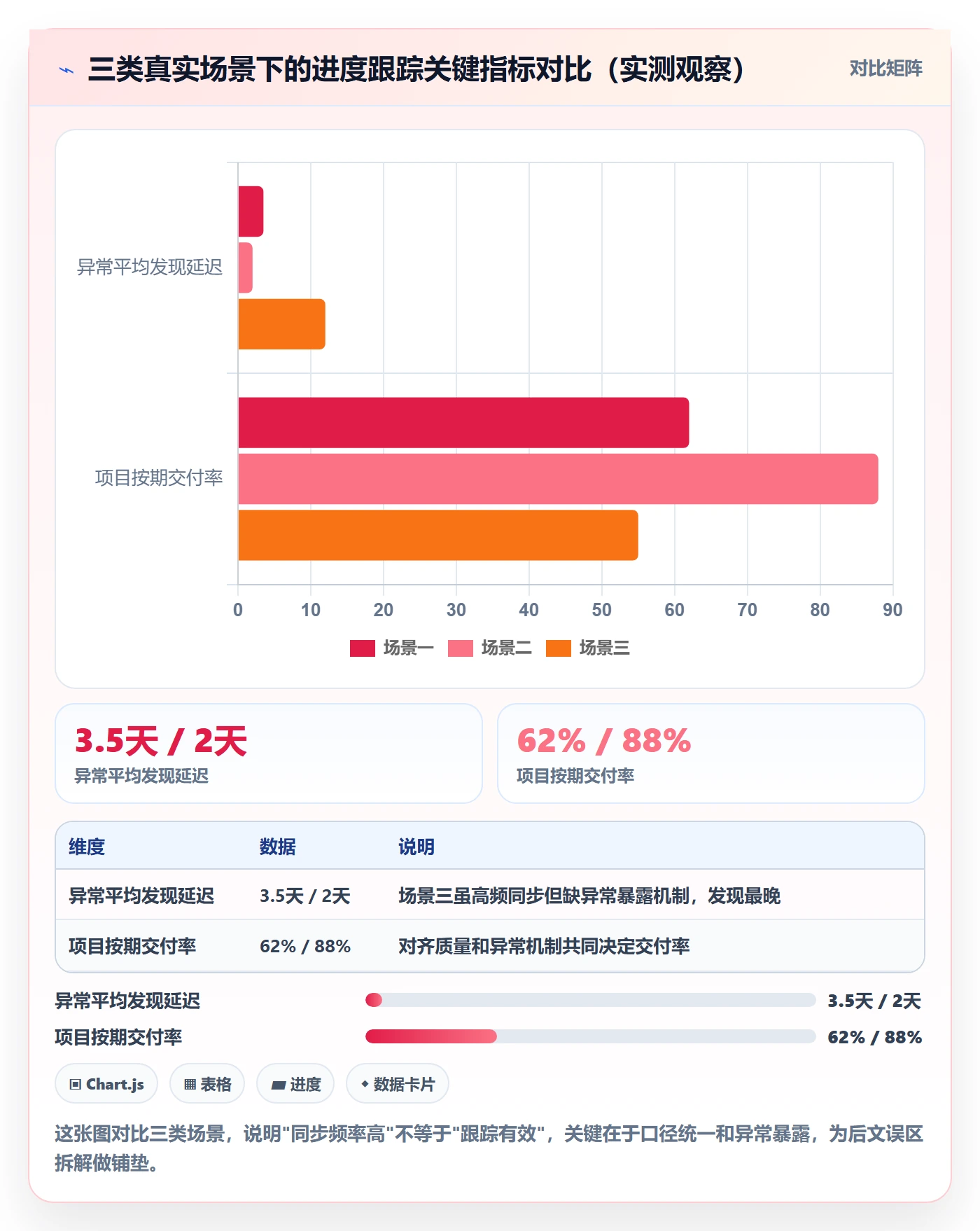 追踪管理方法大全：企业管理者进度跟踪效率提升落地清单