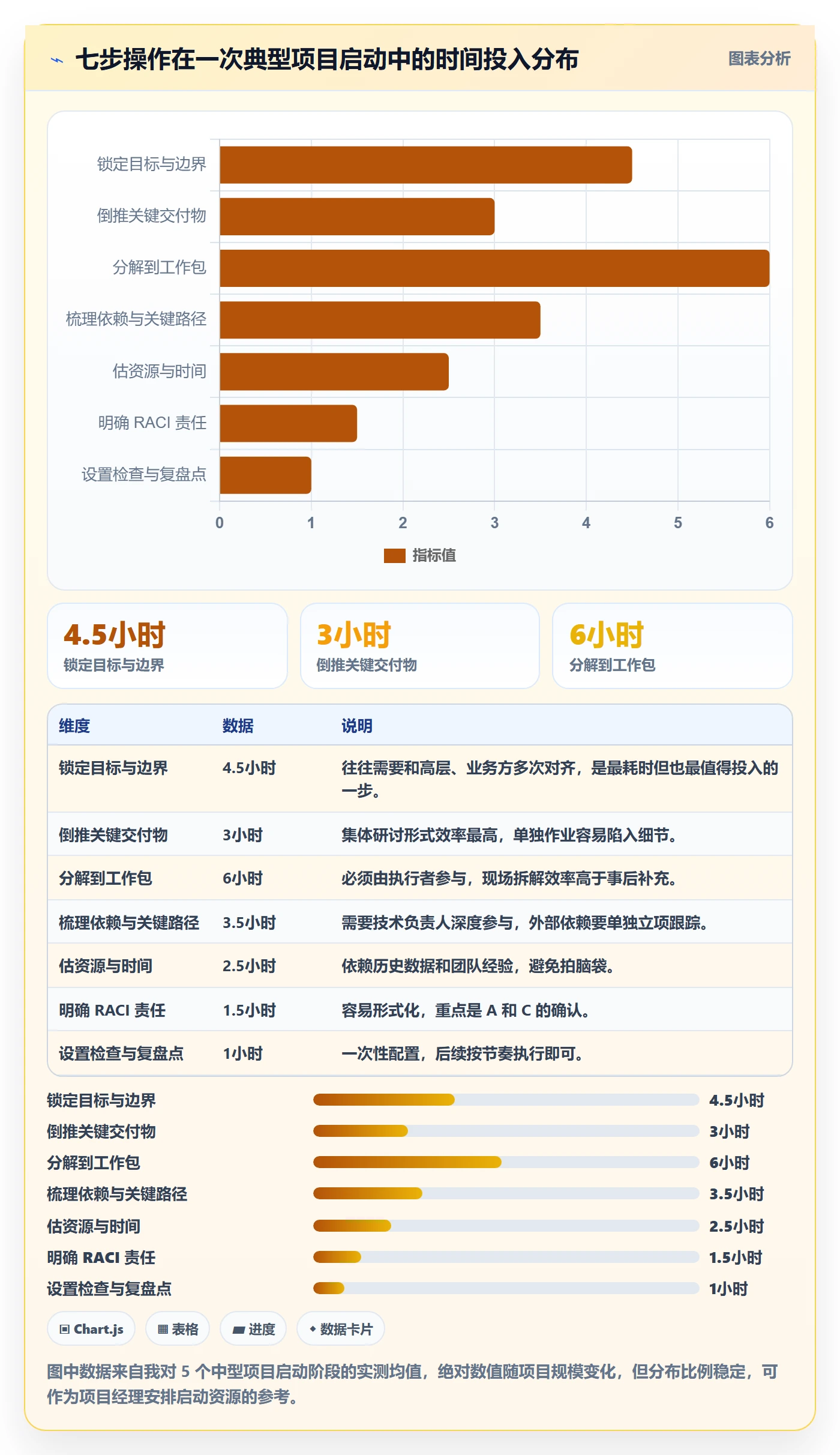 项目目标如何做好目标拆解?项目经理效率提升与操作步骤