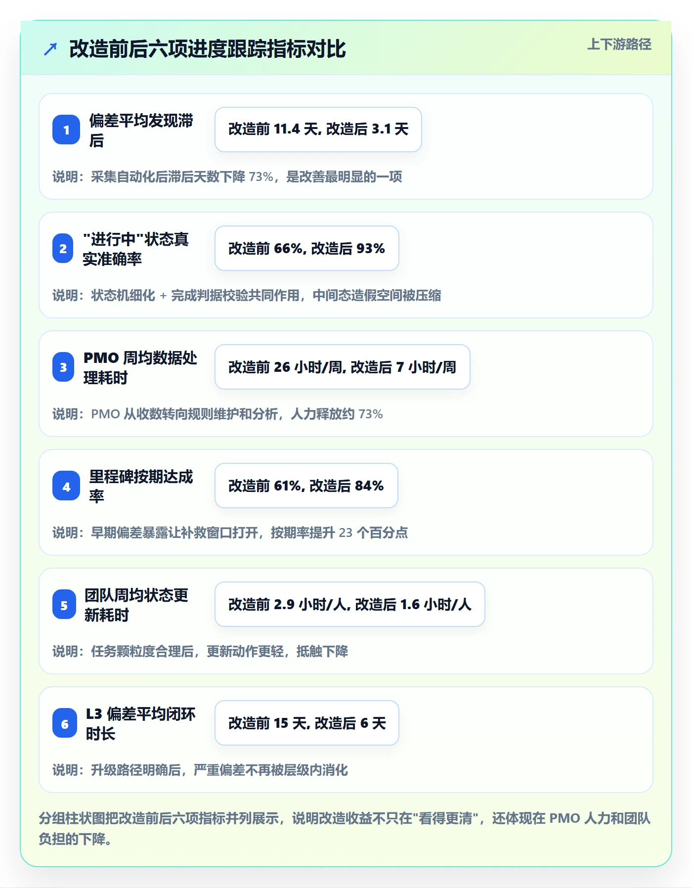 进度跟踪如何做好追踪？PMO落地方案与操作步骤