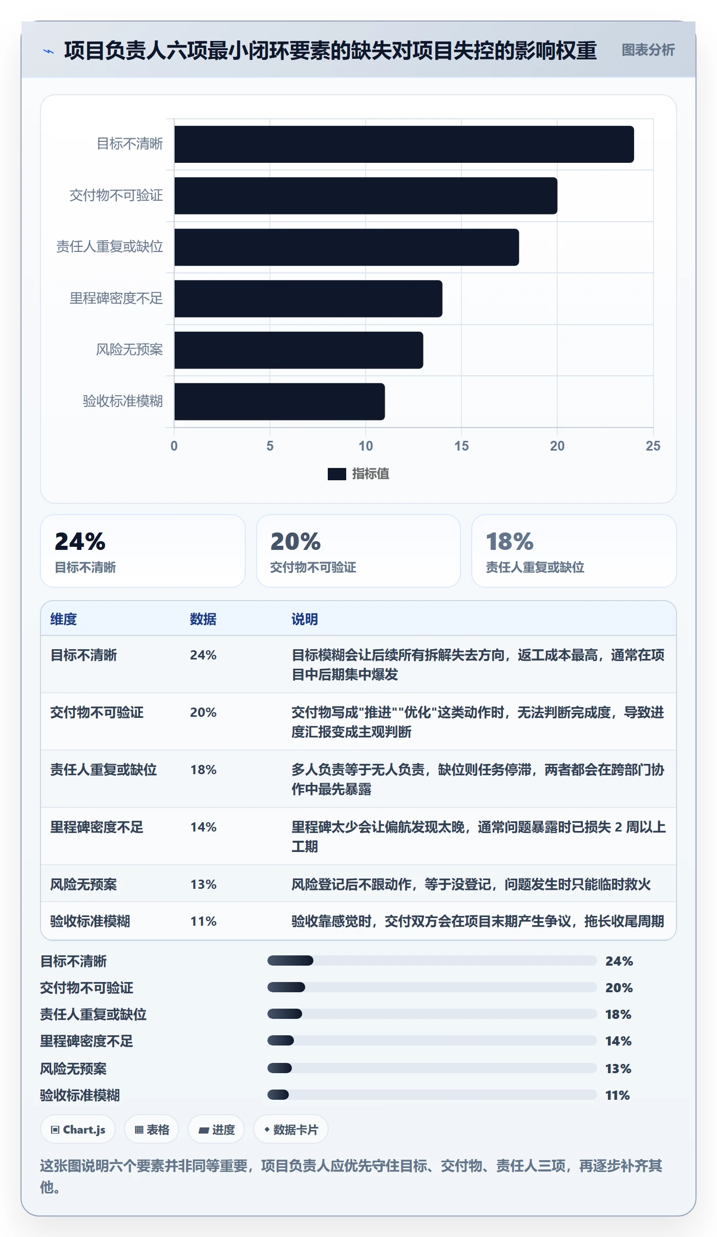 实施计划管理指南：项目负责人如何做好项目规划，入门指南全流程