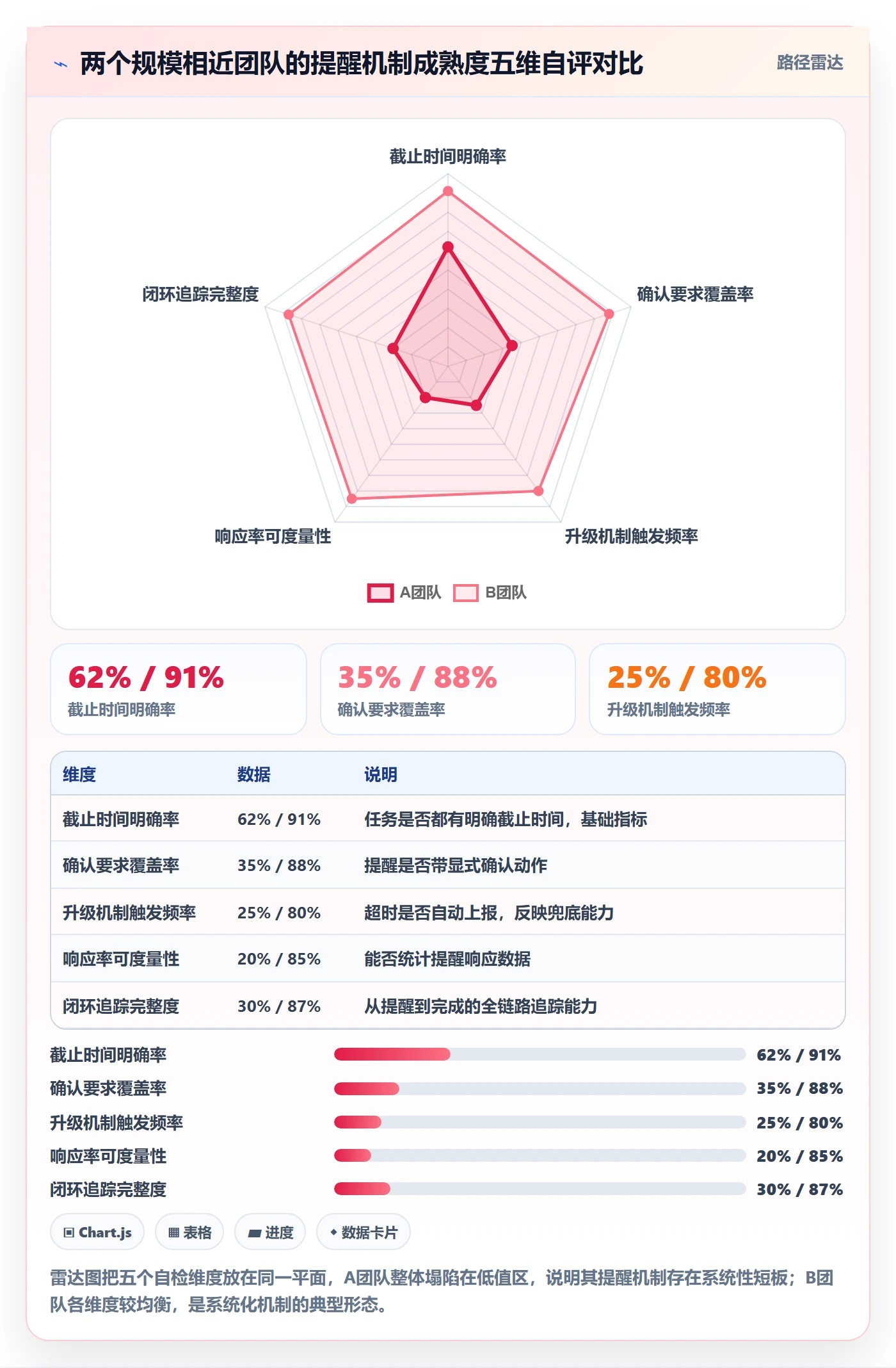 自动提醒怎么做?跨部门团队实操方法:任务提醒从0到1