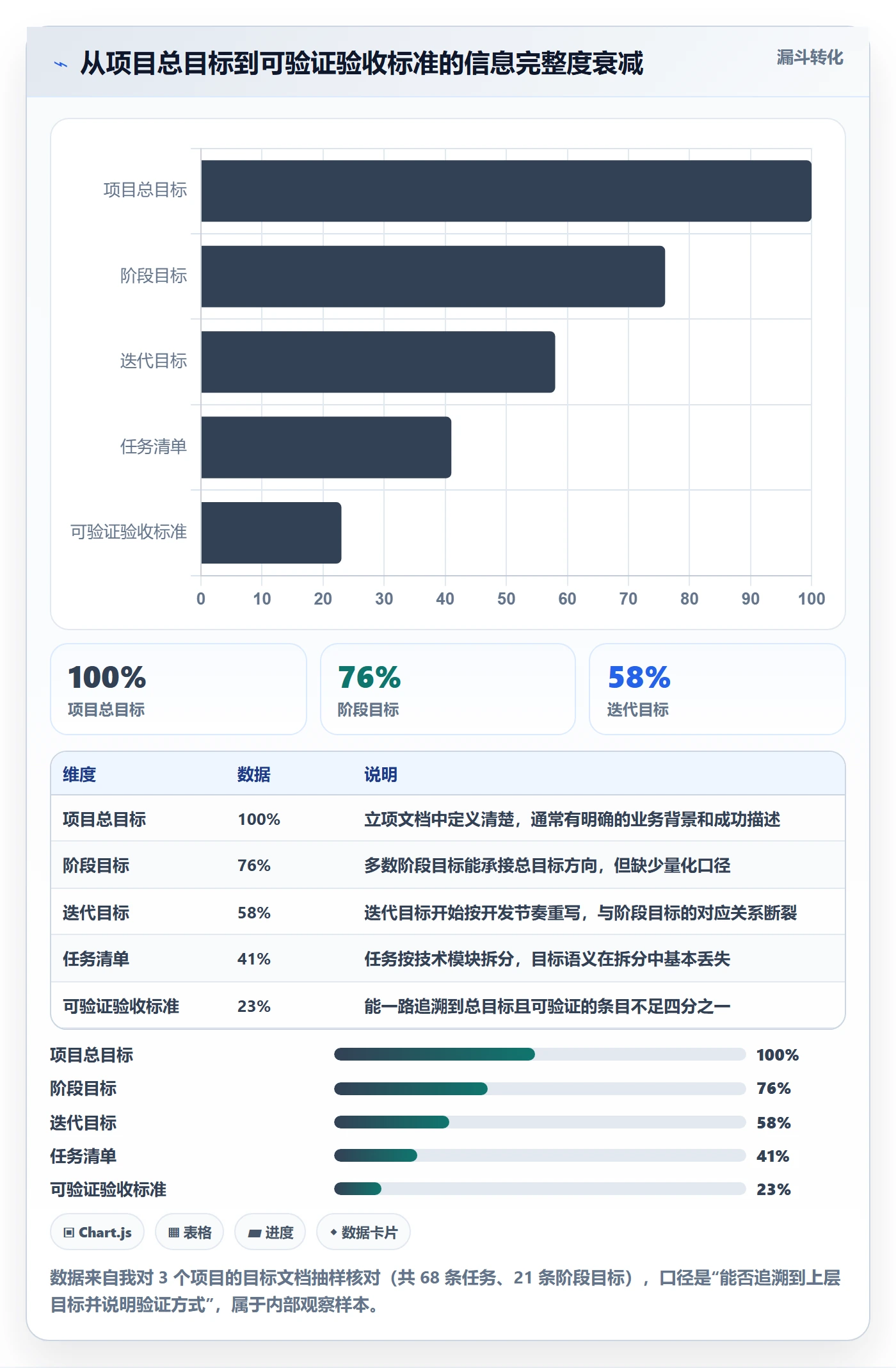 阶段目标落地方案:产品经理开展项目目标的实操方法案例解析