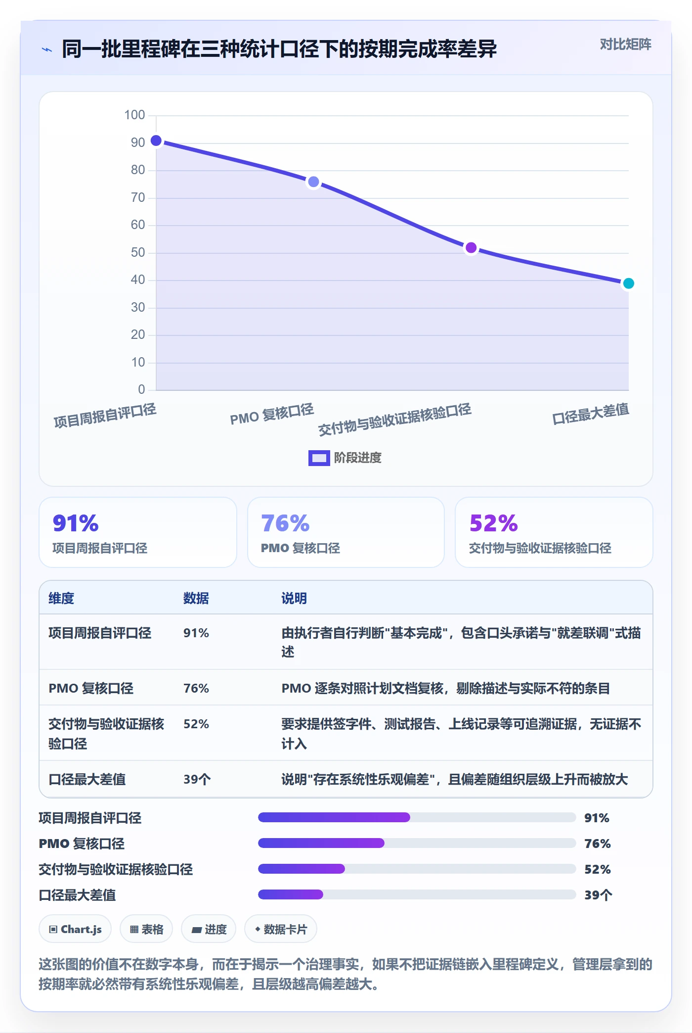里程碑计划管理指南:管理层如何做好里程碑,最佳实践全流程