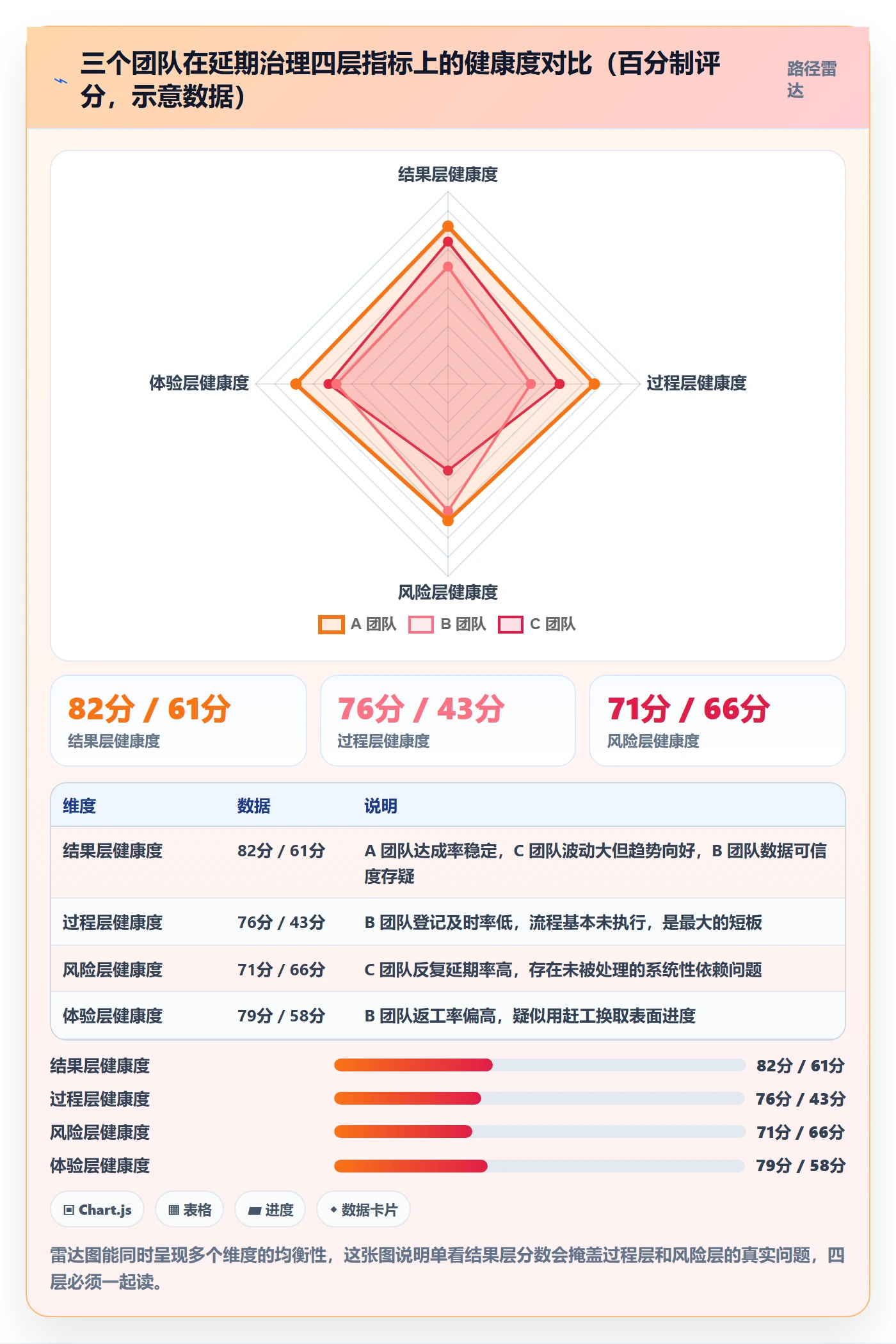 延期流程与规范:企业管理者任务执行最佳实践关键指标