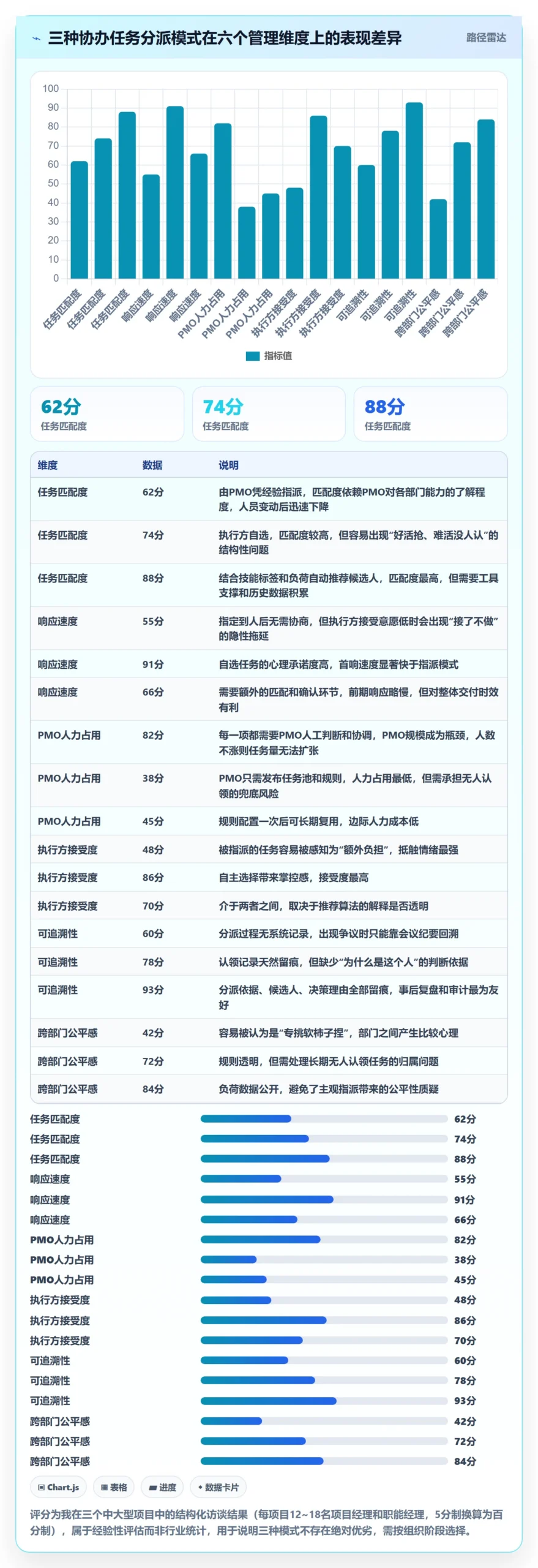 协办管理指南:PMO如何做好任务分派,制度设计全流程