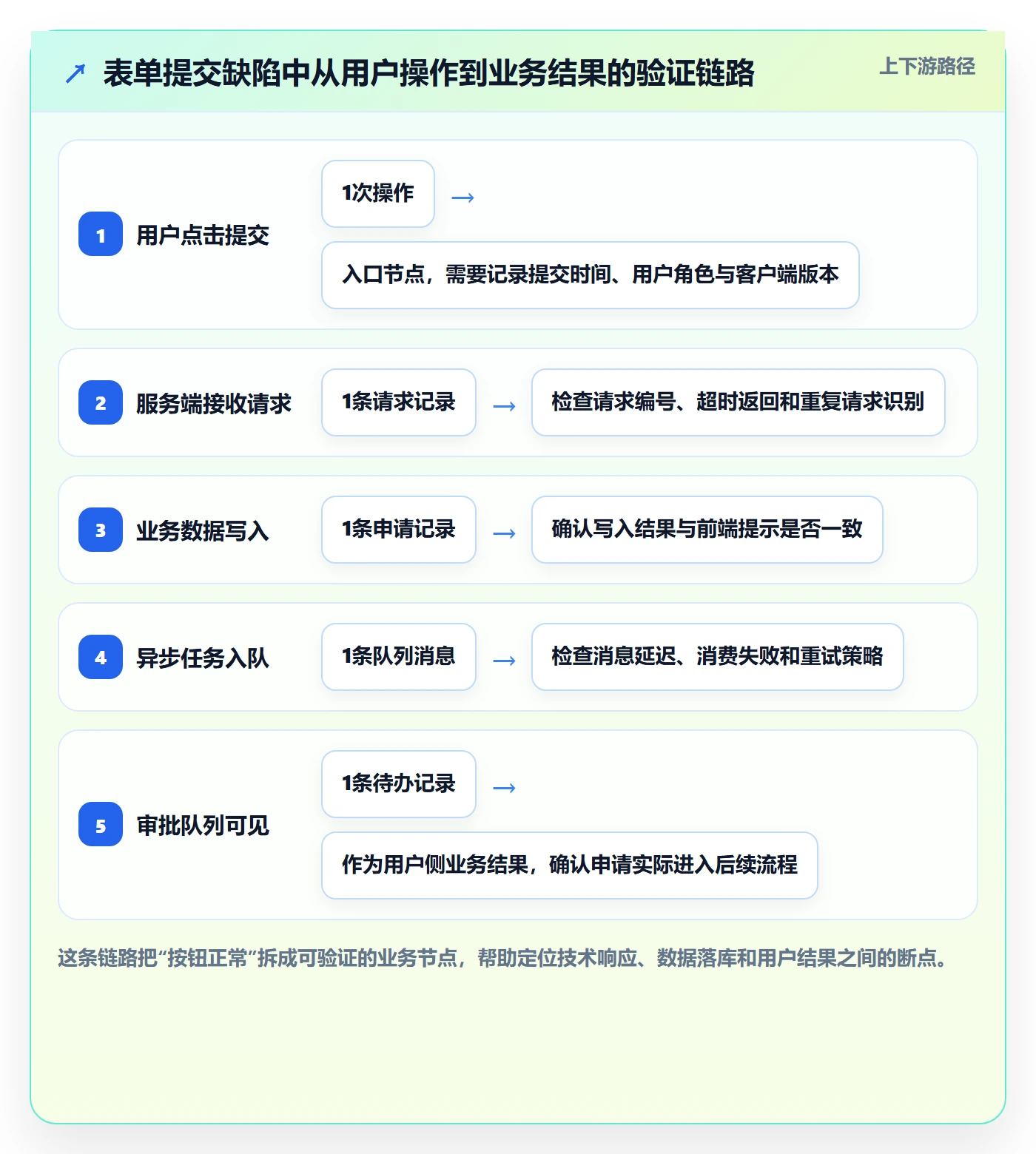 Bug / 缺陷如何做好关闭?产品经理实操方法与操作步骤