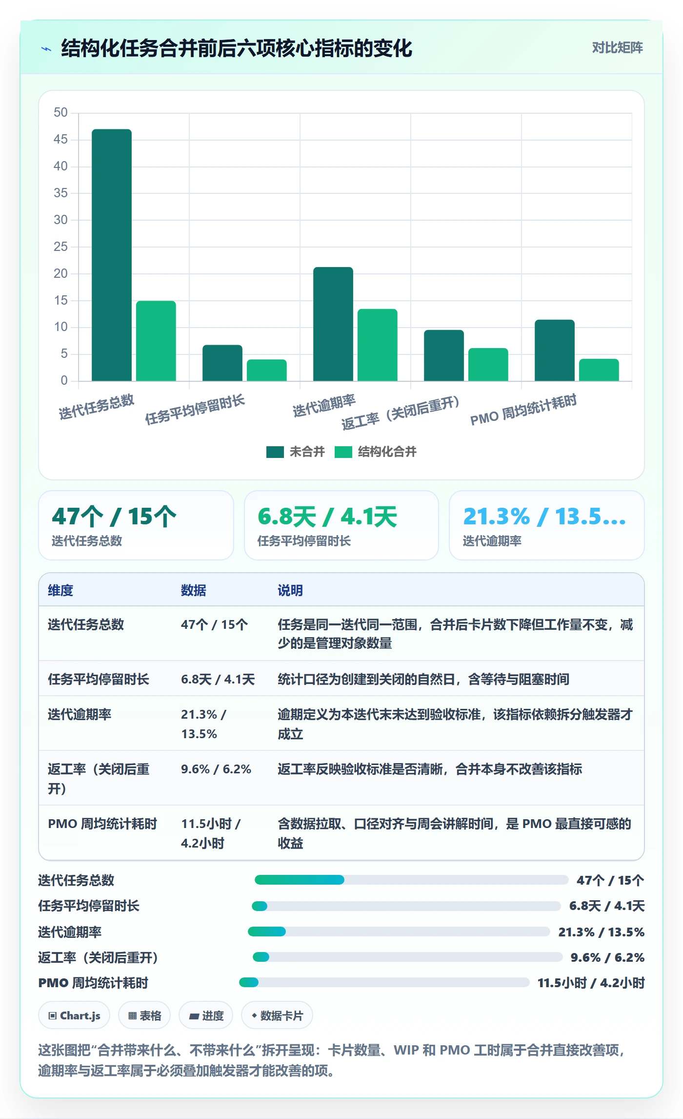 任务合并实操方法：PMO提升任务管理效率的风险控制方法与模板