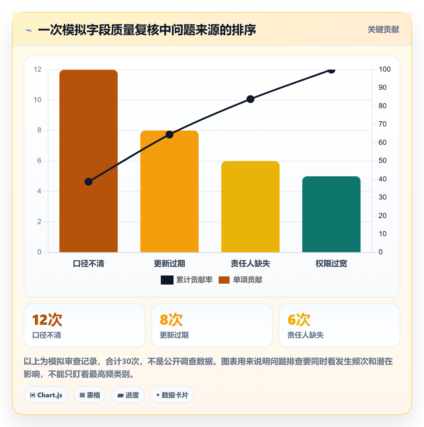 列表视图如何做好自定义列？企业管理者风险控制与操作步骤