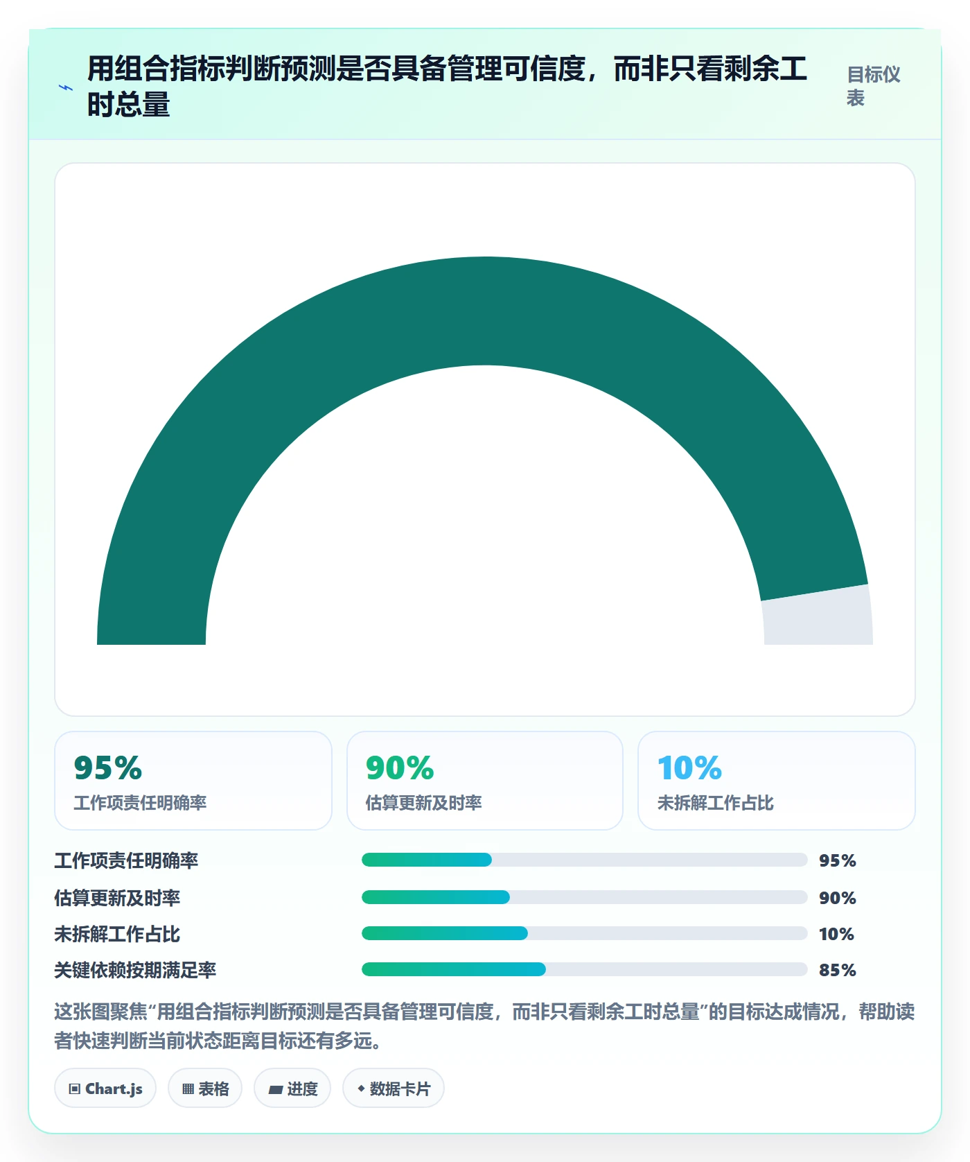 工时管理如何做好剩余工时?跨部门团队数据分析与操作步骤