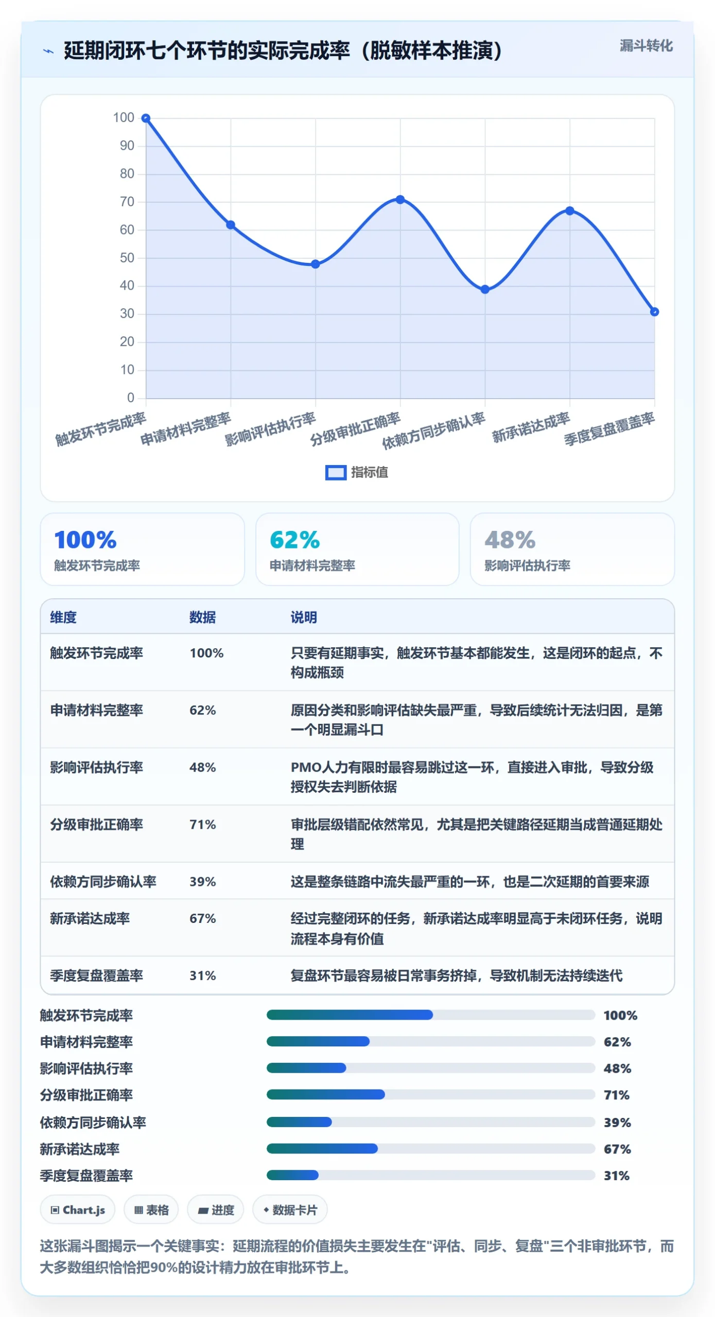 延期流程与规范：管理层任务执行协同管理关键指标