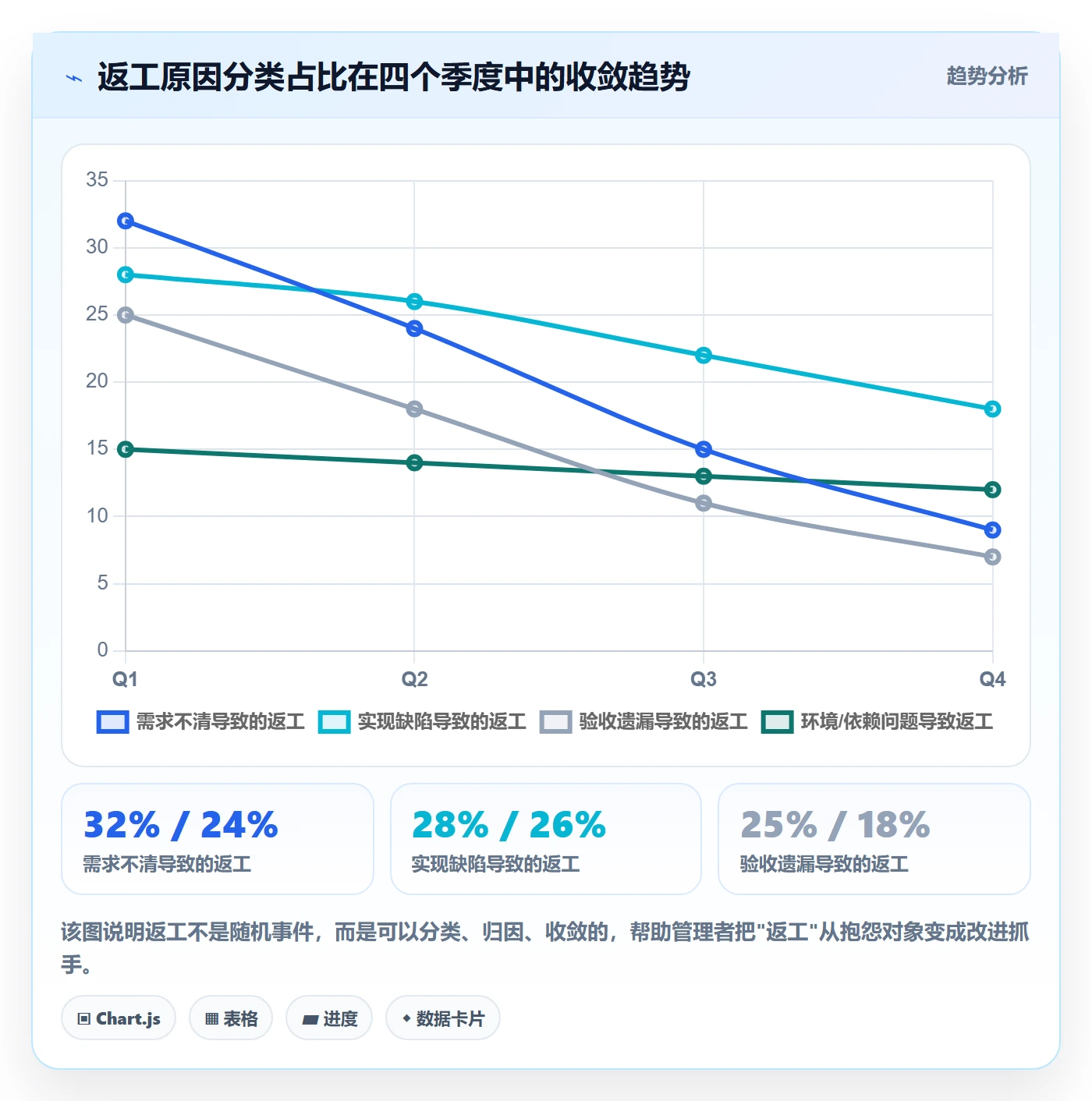 任务验收验收全流程:企业管理者入门指南与一文讲清