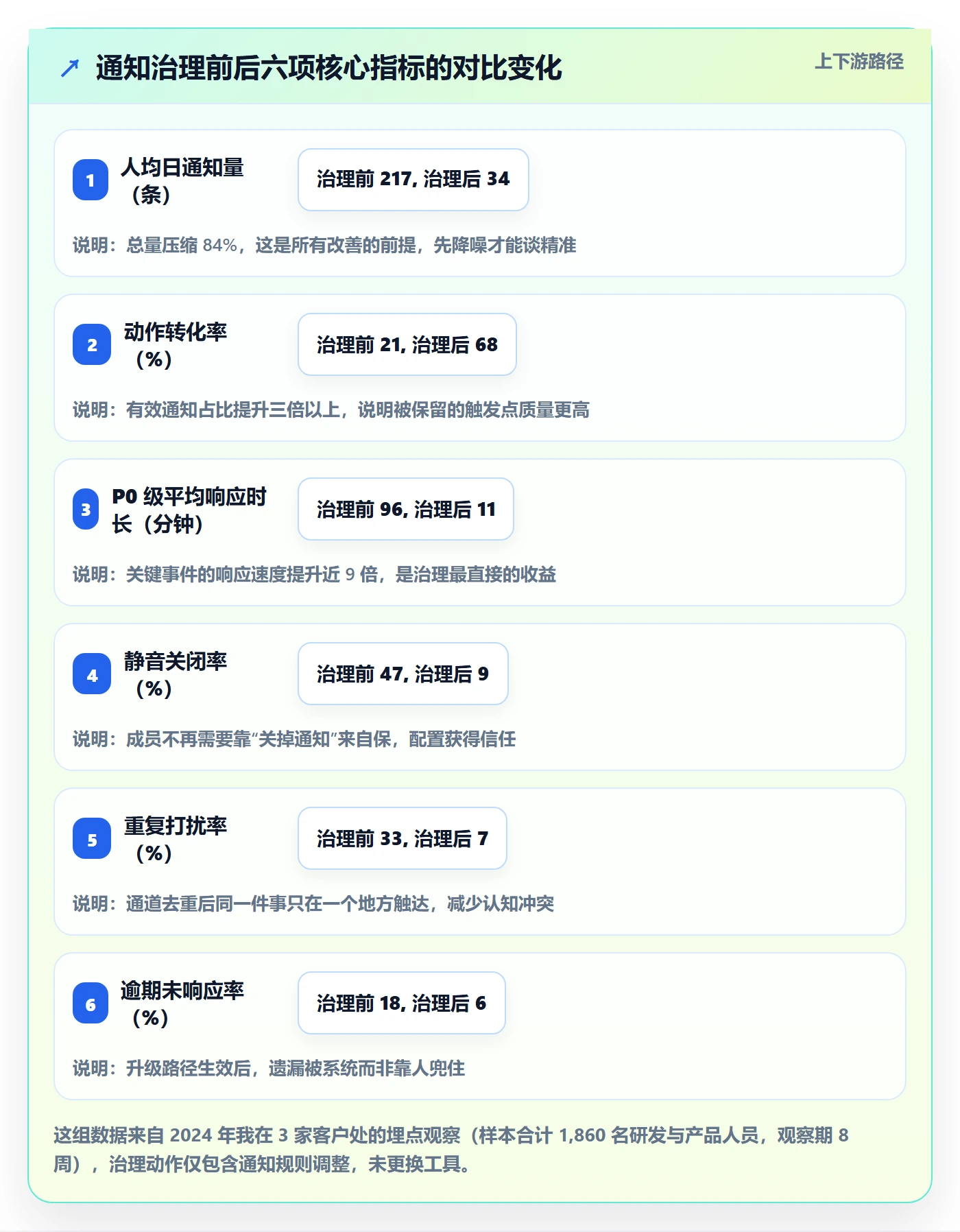 任务提醒消息通知教程：项目成员效率提升，避坑指南