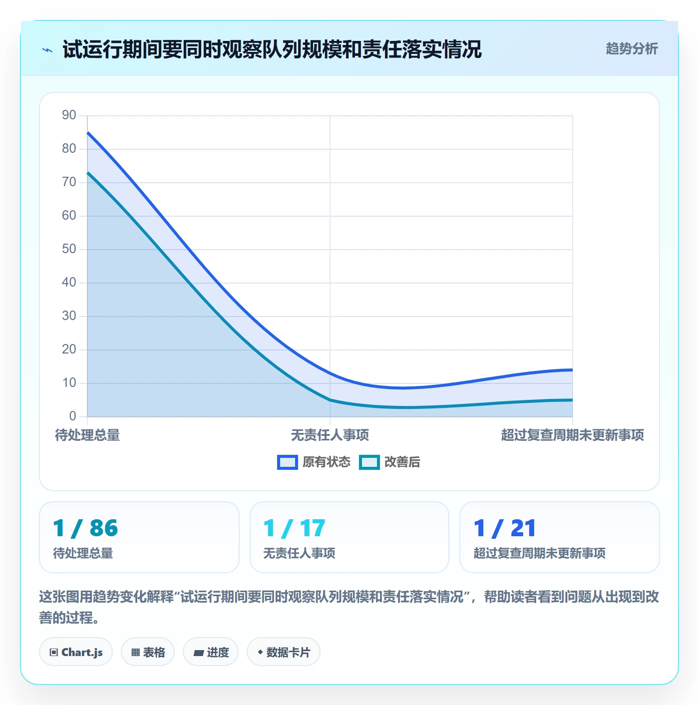 看板如何做好待处理?PMO落地方案与操作步骤