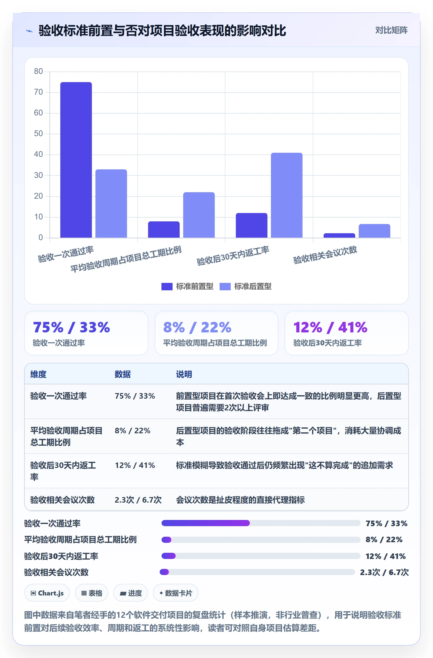 审核落地方案：项目经理开展任务验收的实操方法案例解析