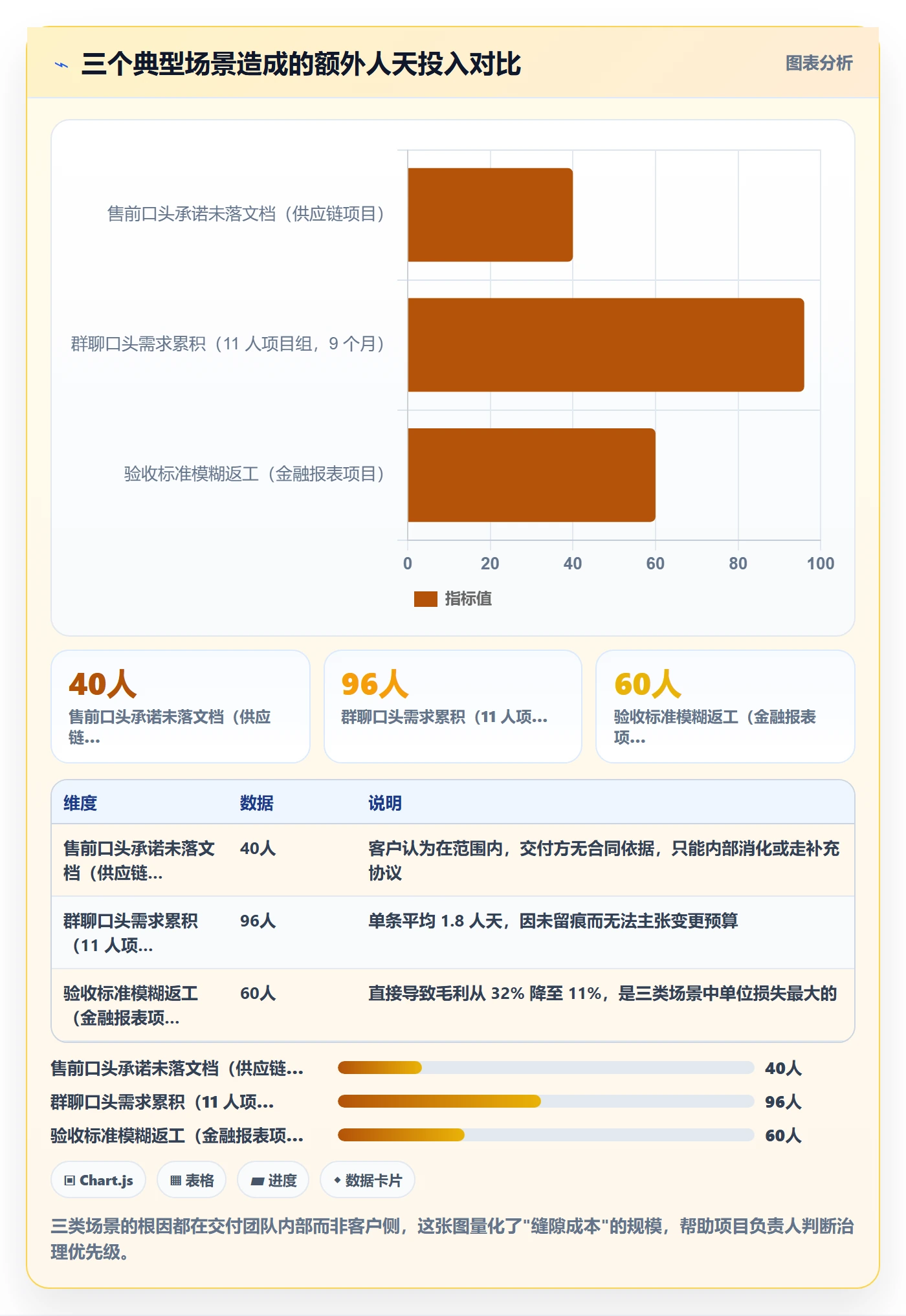 交付范围管理方法大全:项目负责人项目范围协同管理落地清单