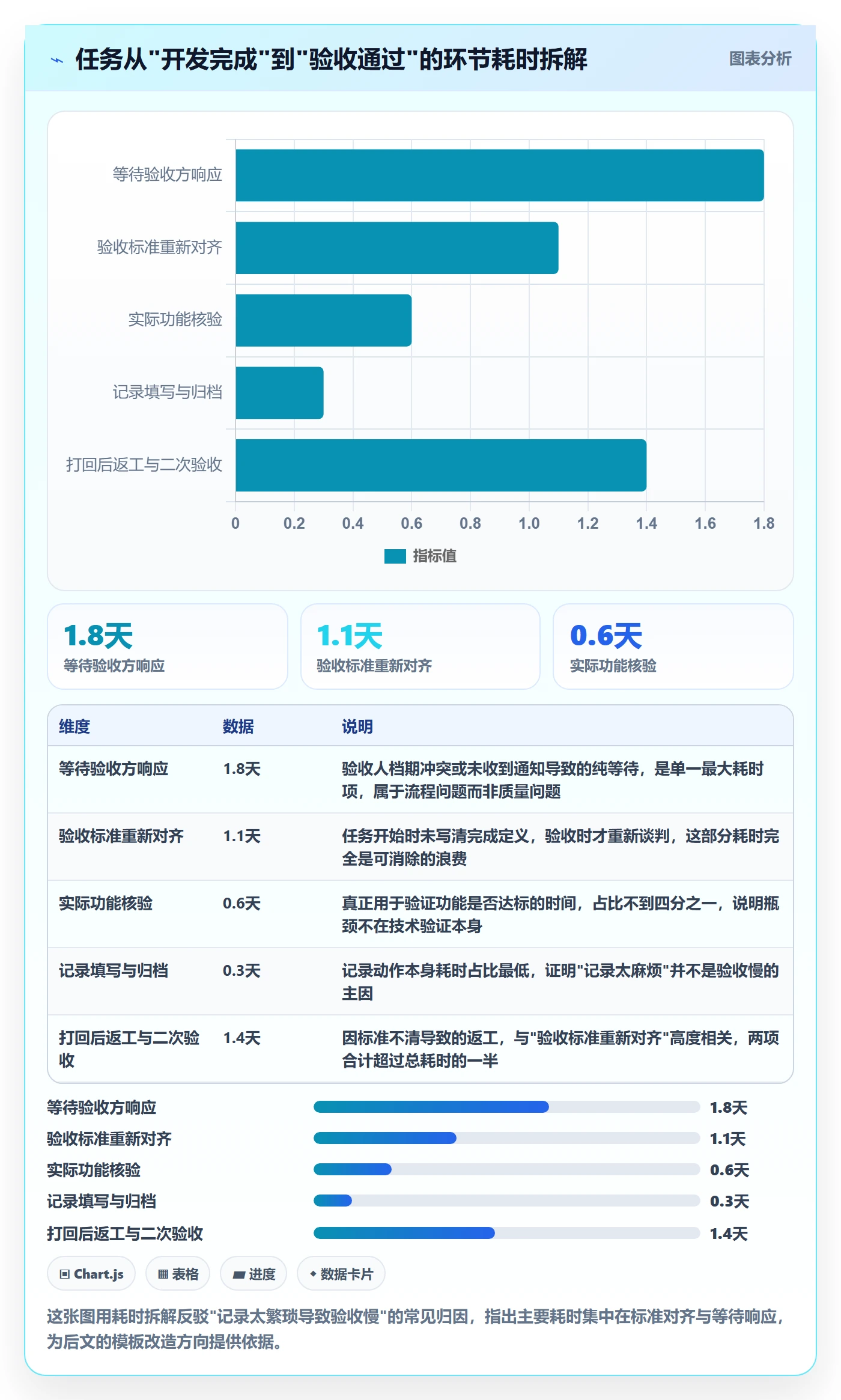 验收记录实操方法：研发团队提升任务验收效率的落地方案方法与模板