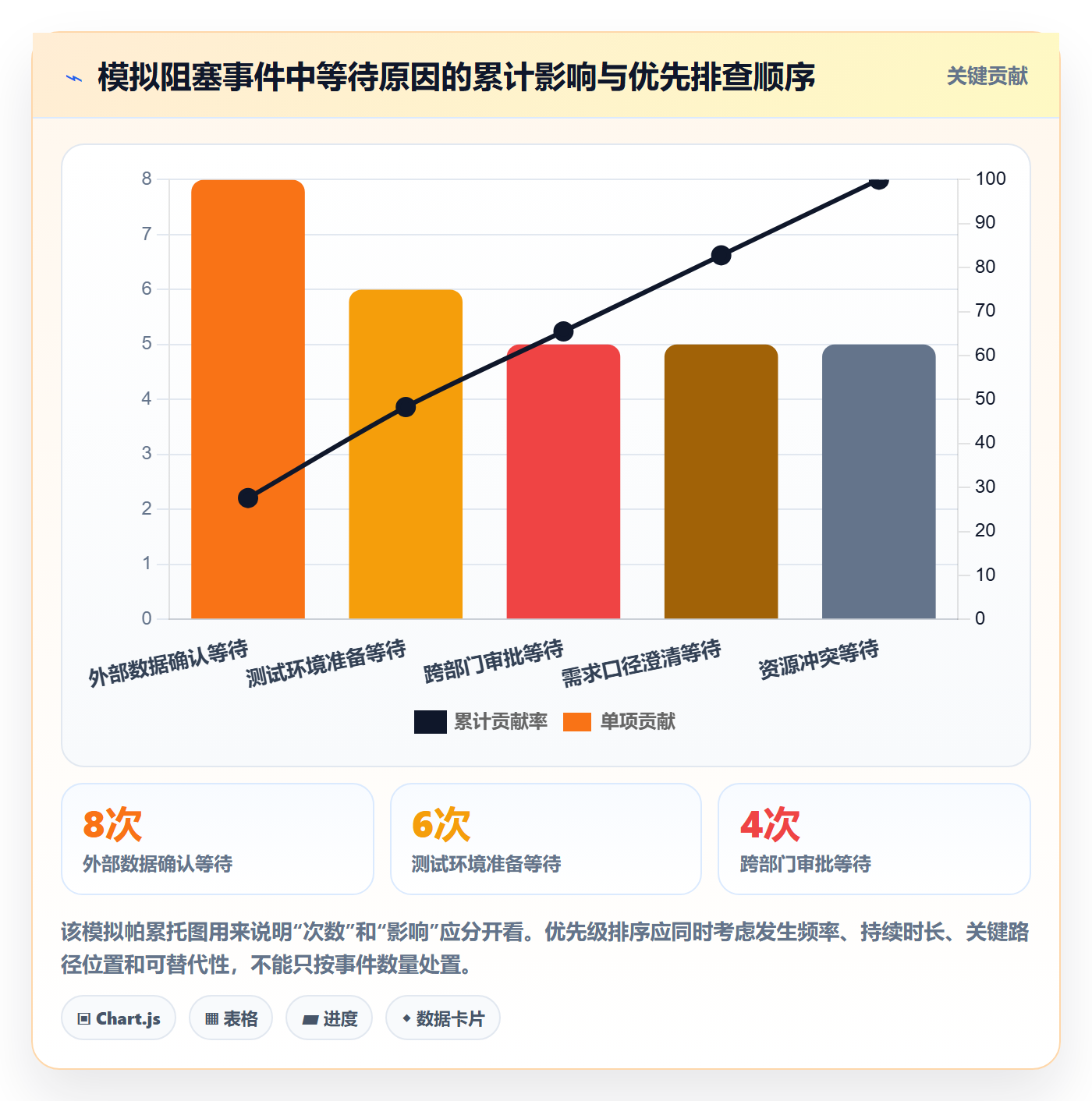 依赖关系落地方案:企业管理者开展甘特图的数据分析案例解析