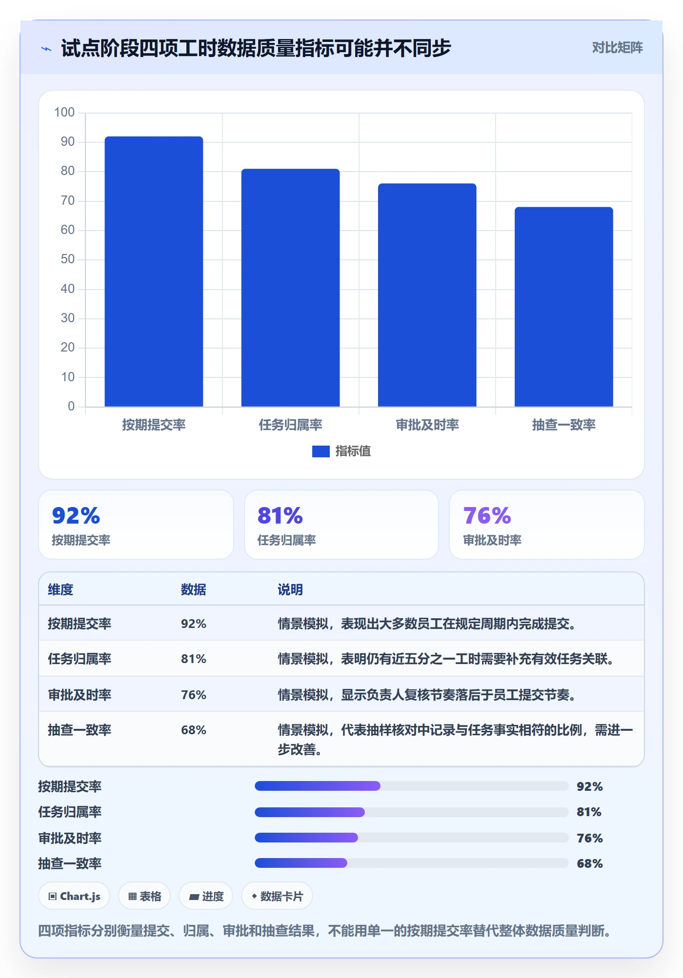 任务工时流程与规范:PMO工时表入门指南关键指标