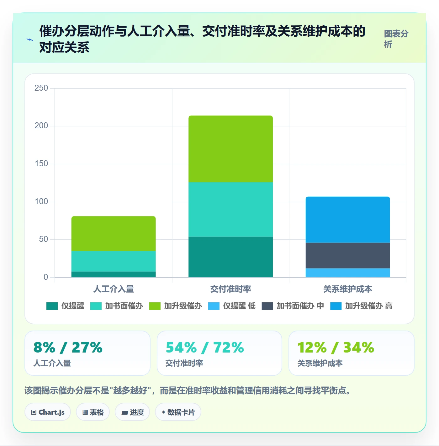 任务提醒催办教程:项目负责人效率提升,避坑指南