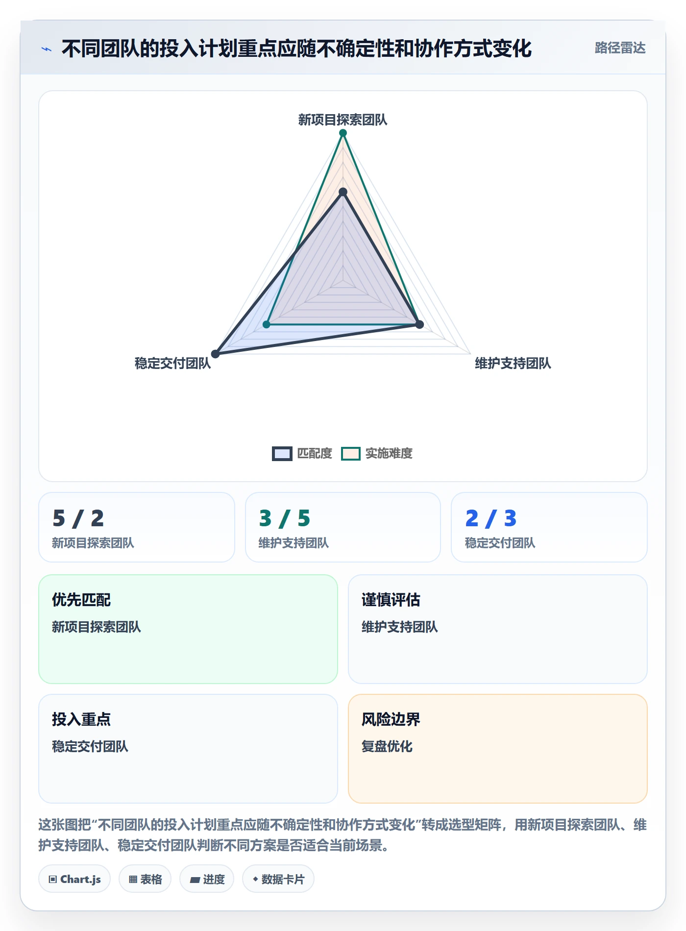 投入比例实操方法:项目成员提升人力资源计划效率的最佳实践方法与模板
