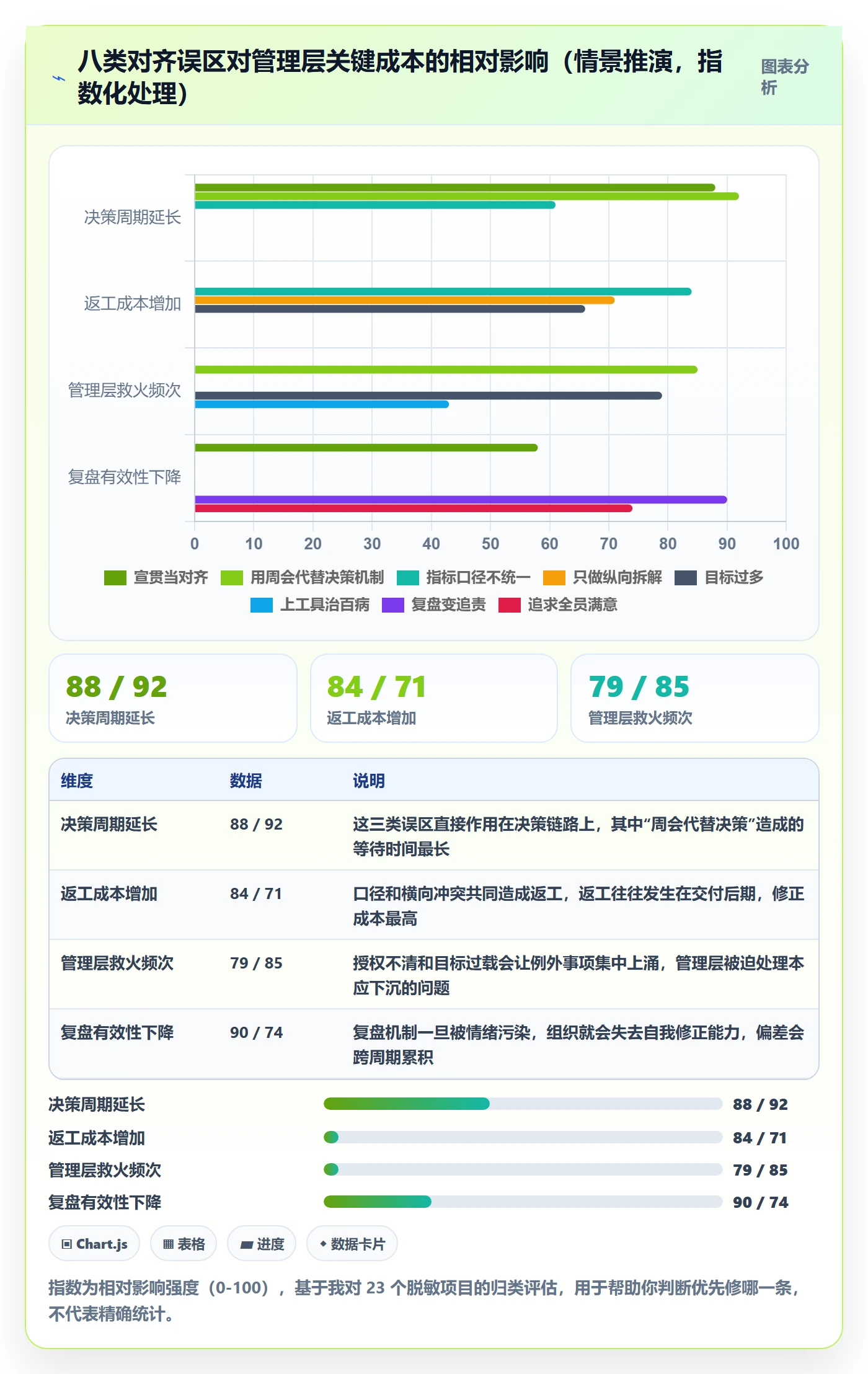 项目目标目标对齐全流程:管理层效率提升与一文讲清