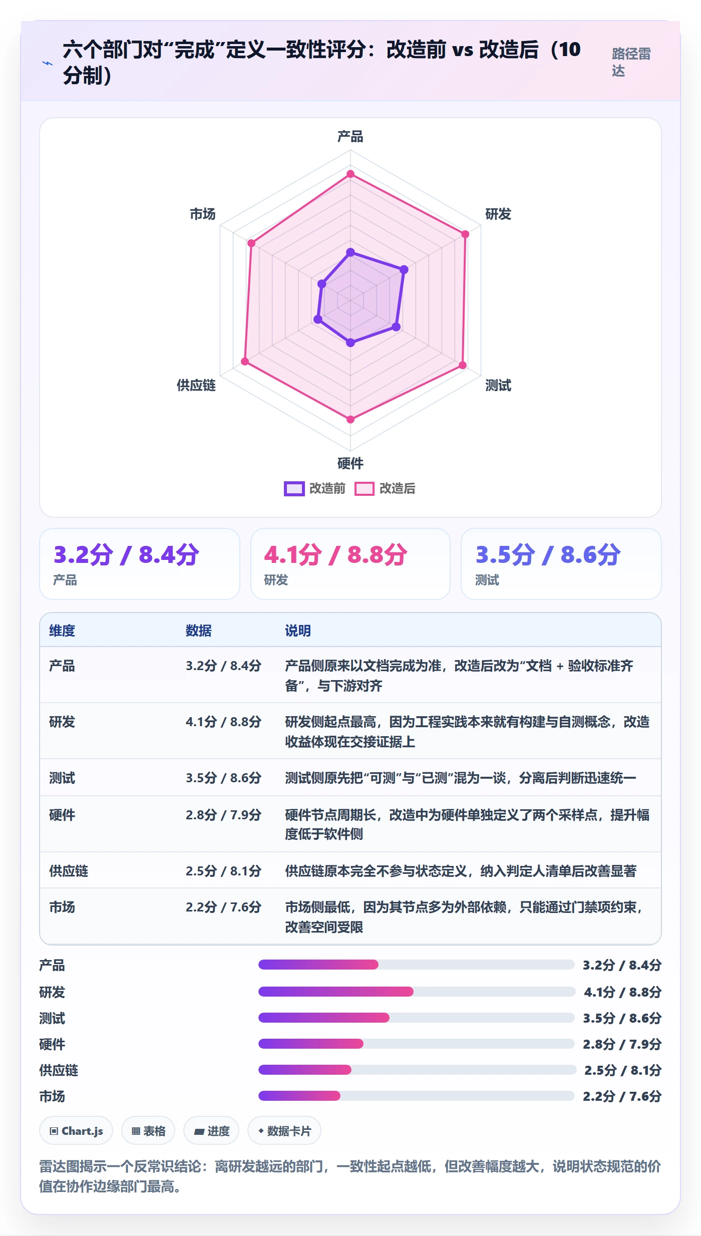 节点状态流程与规范:跨部门团队里程碑落地方案关键指标