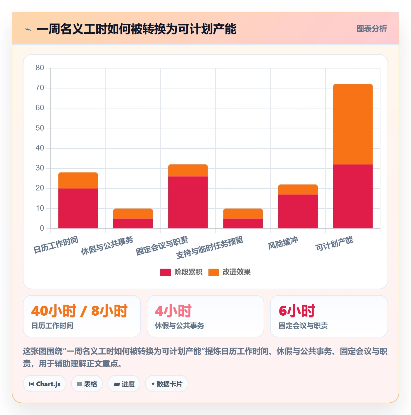 Capacity怎么做？项目成员实操方法：资源负载从0到1