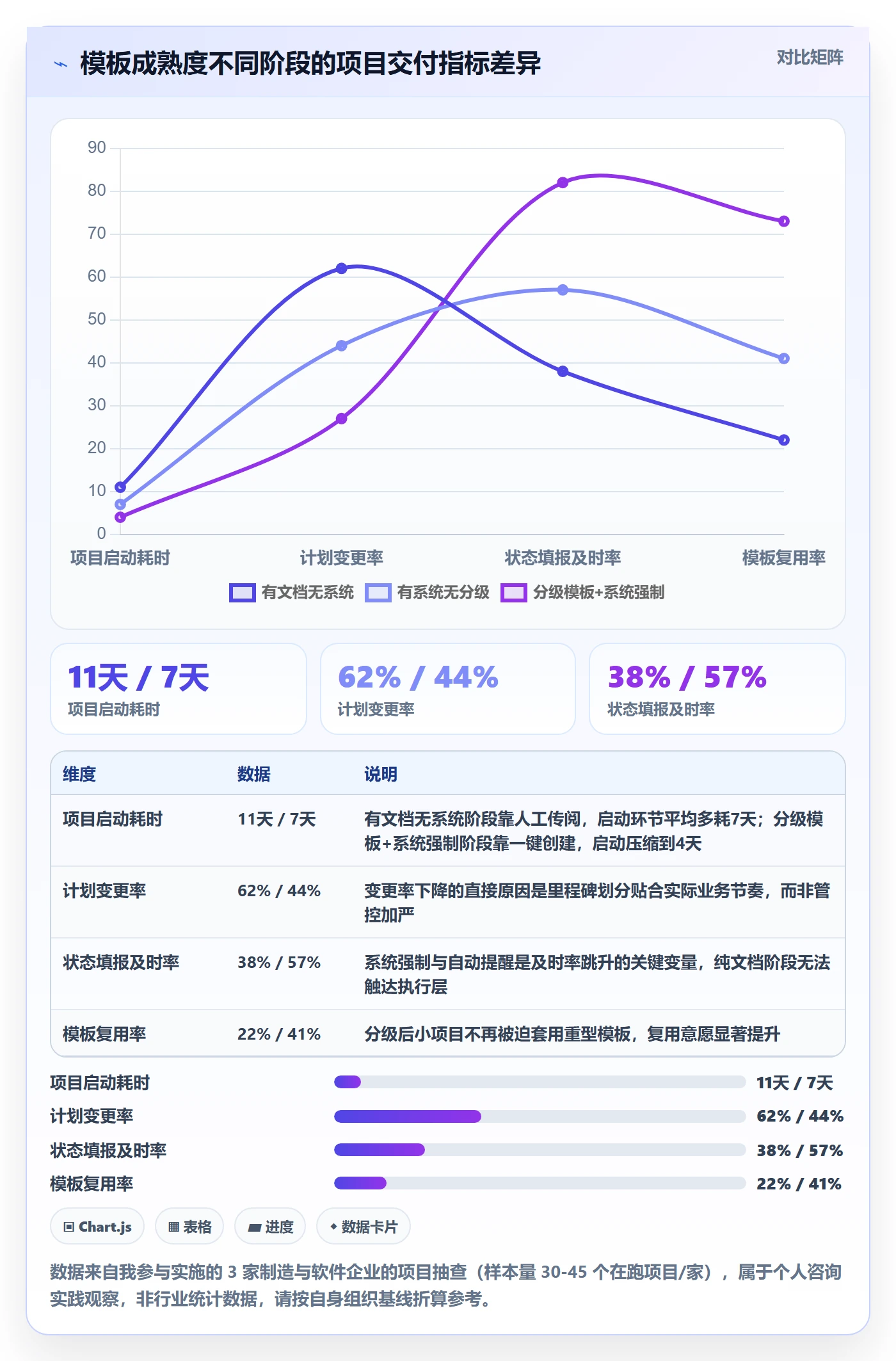 项目模板如何做好标准项目？PMO入门指南与操作步骤