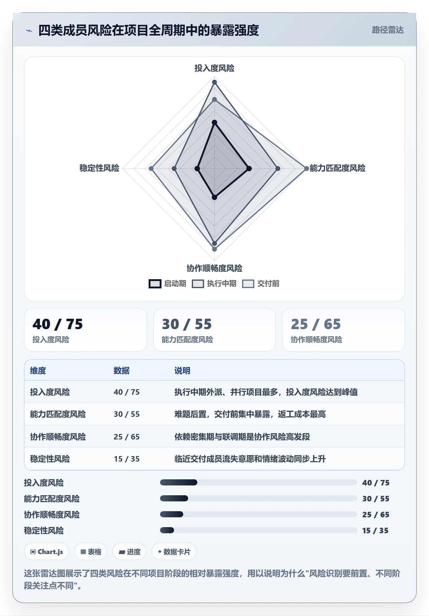 进度管理进度更新教程:项目成员风险控制,避坑指南