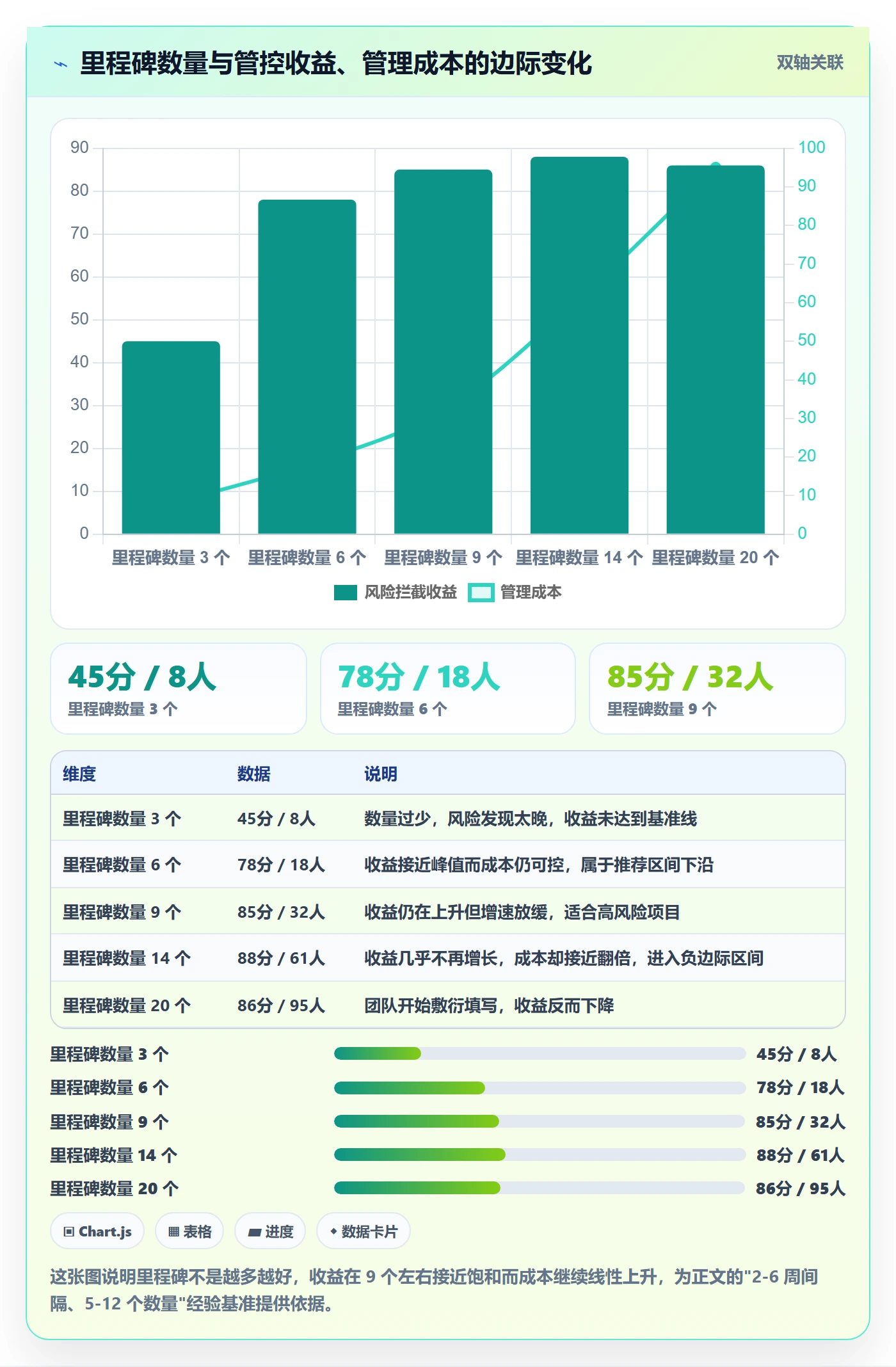 里程碑里程碑计划全流程:项目经理风险控制与一文讲清
