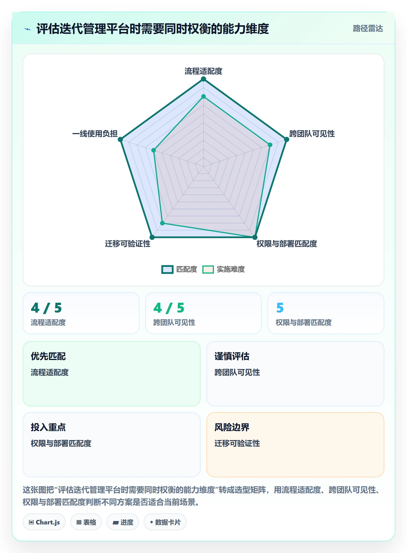 迭代管理迭代计划全流程:项目经理入门指南与一文讲清