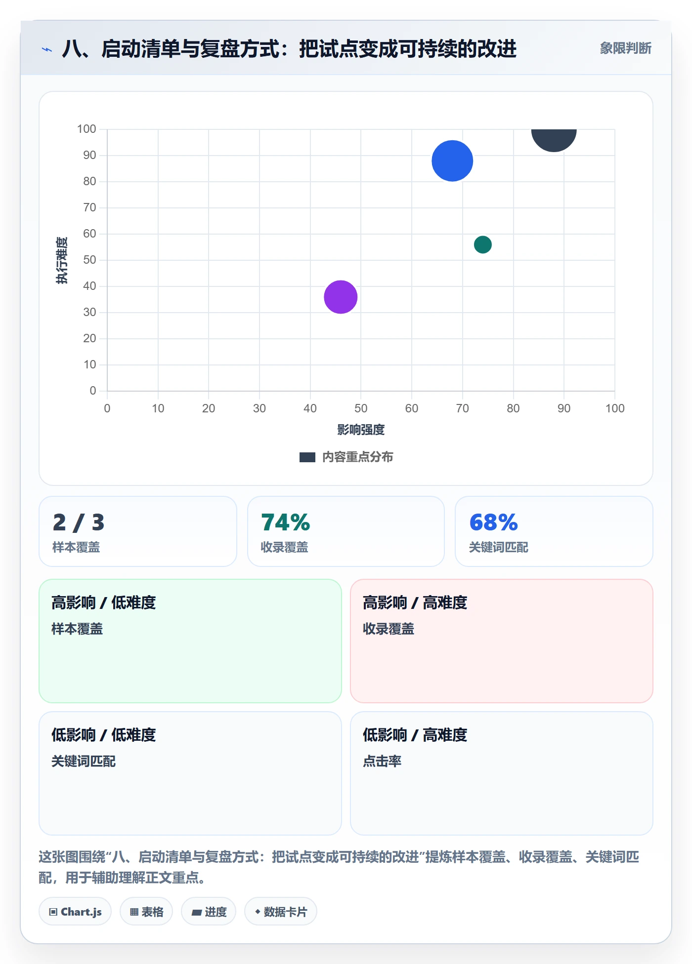 八、启动清单与复盘方式:把试点变成可持续的改进