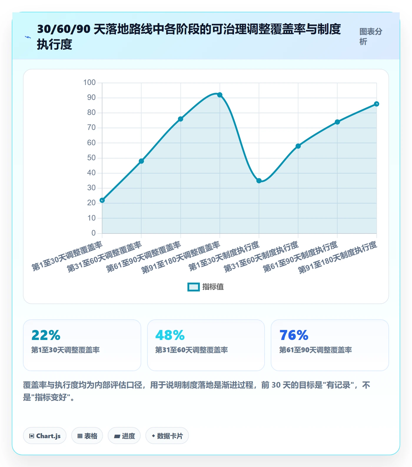 计划调整最佳实践:PMO项目规划制度设计,常见问题