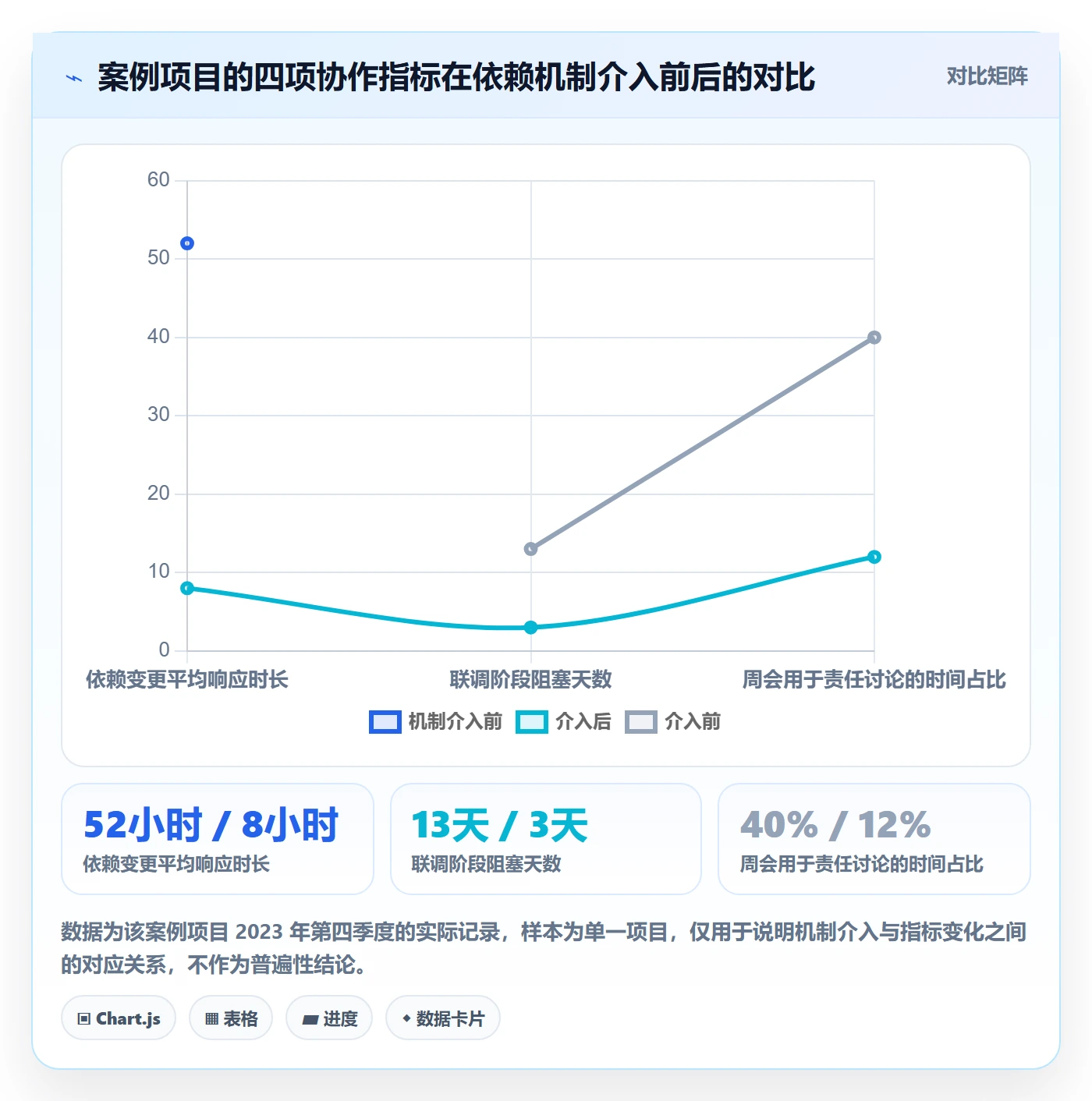依赖冲突怎么做?跨部门团队入门指南:任务依赖从0到1