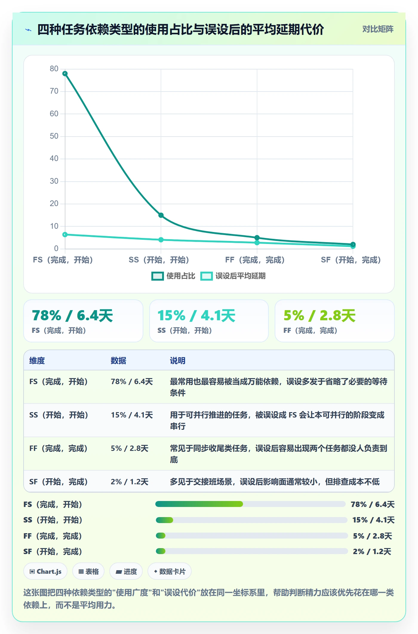 任务依赖FS全流程:项目经理实操方法与一文讲清