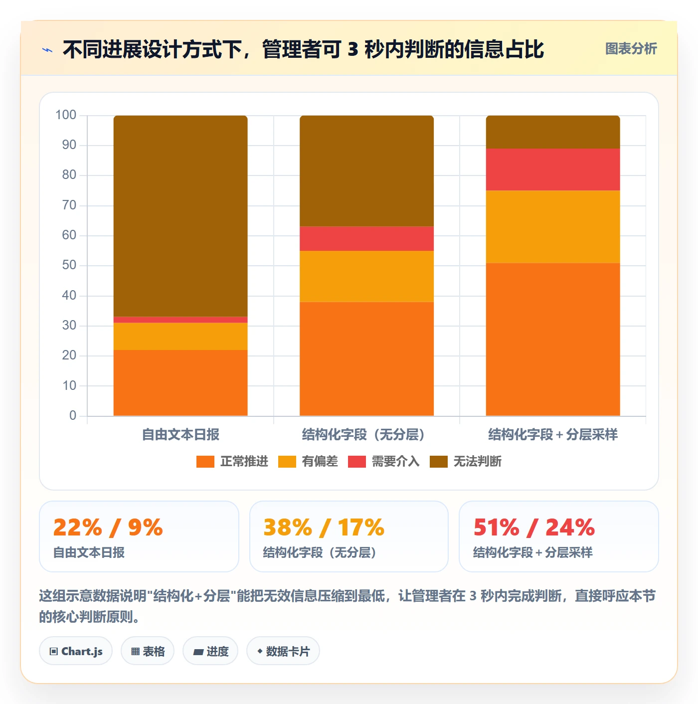 每日进展最佳实践:项目经理进度跟踪最佳实践,常见问题