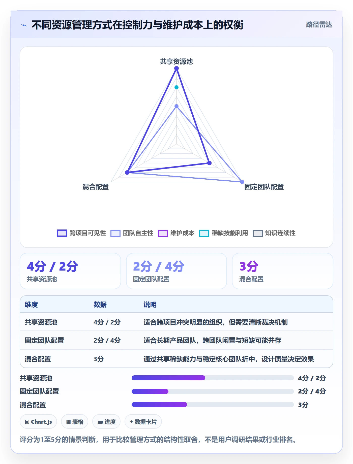 资源管理资源池全流程:项目负责人效率提升与一文讲清
