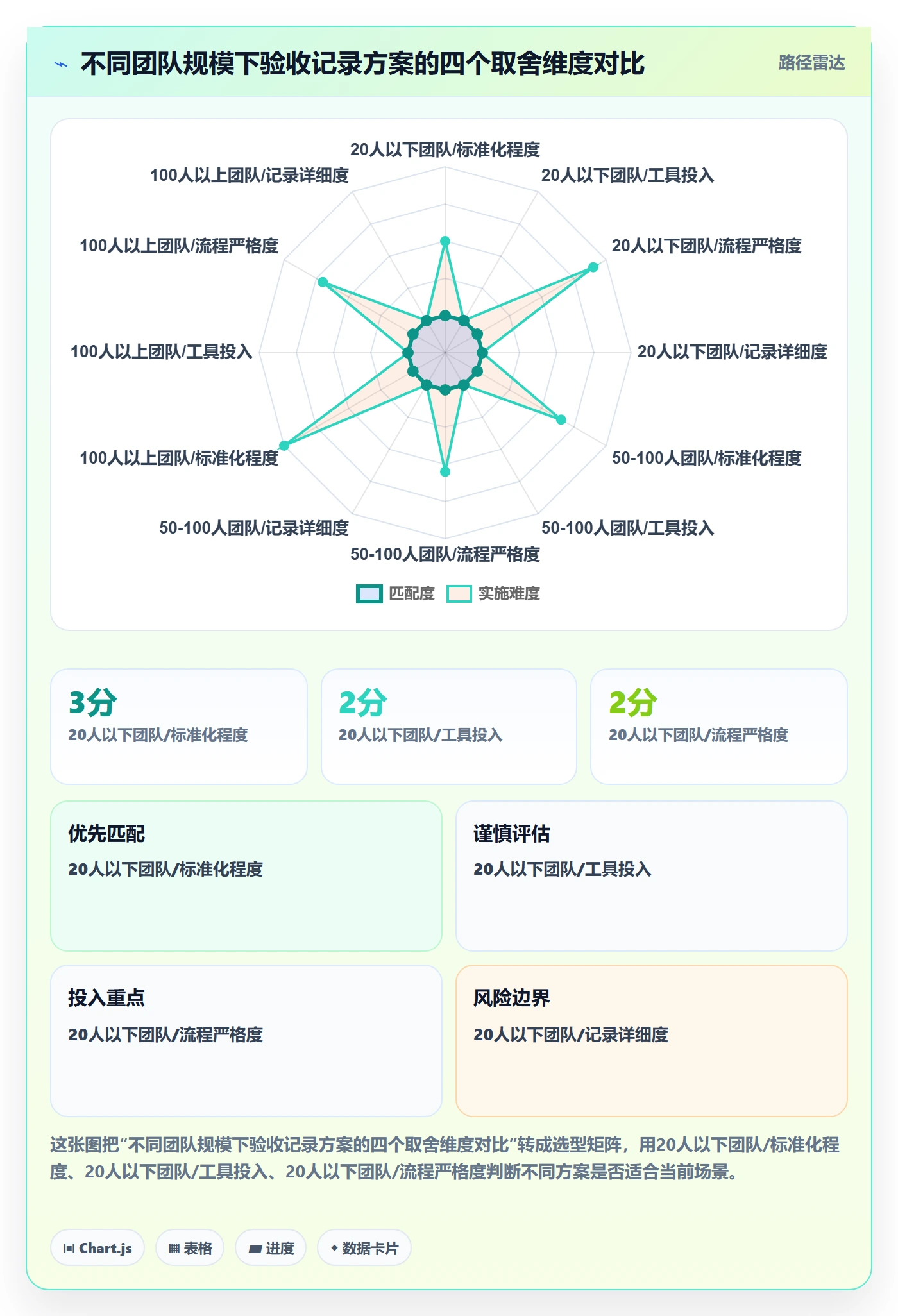 验收记录落地方案:企业管理者开展任务验收的入门指南案例解析
