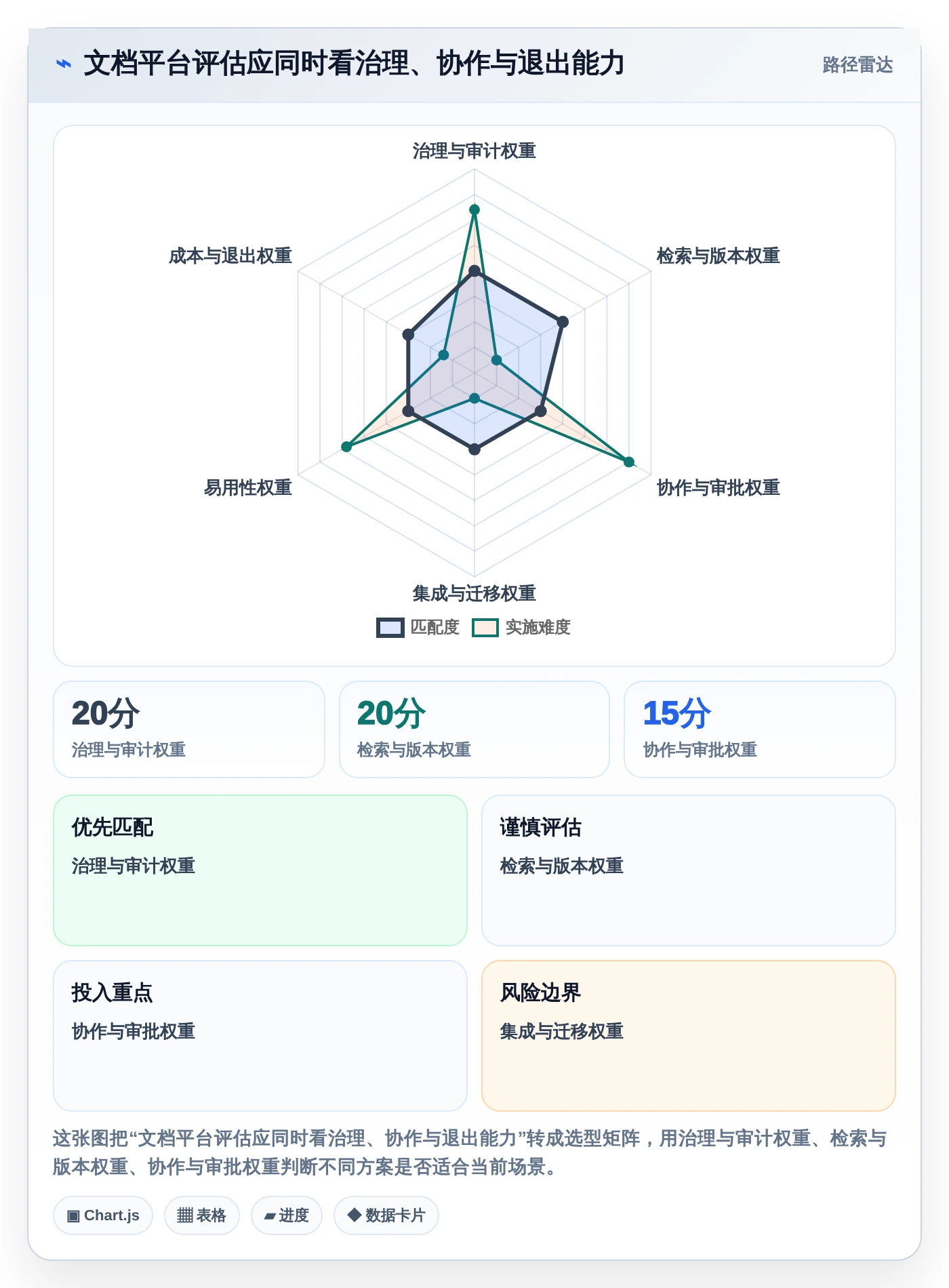 2026年效率革命:6大欧奥图文档管理系统工具对比与选择指南