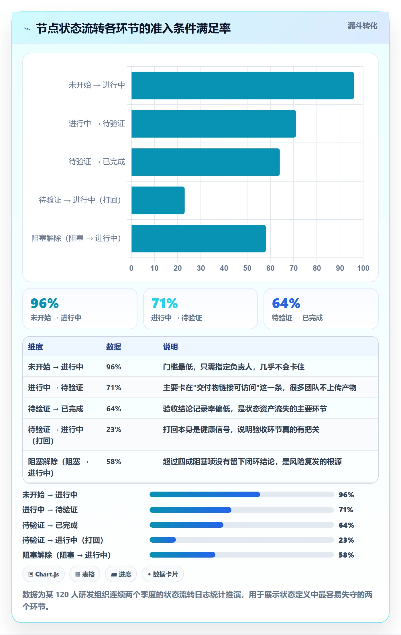 节点状态管理方法大全:项目负责人里程碑效率提升落地清单