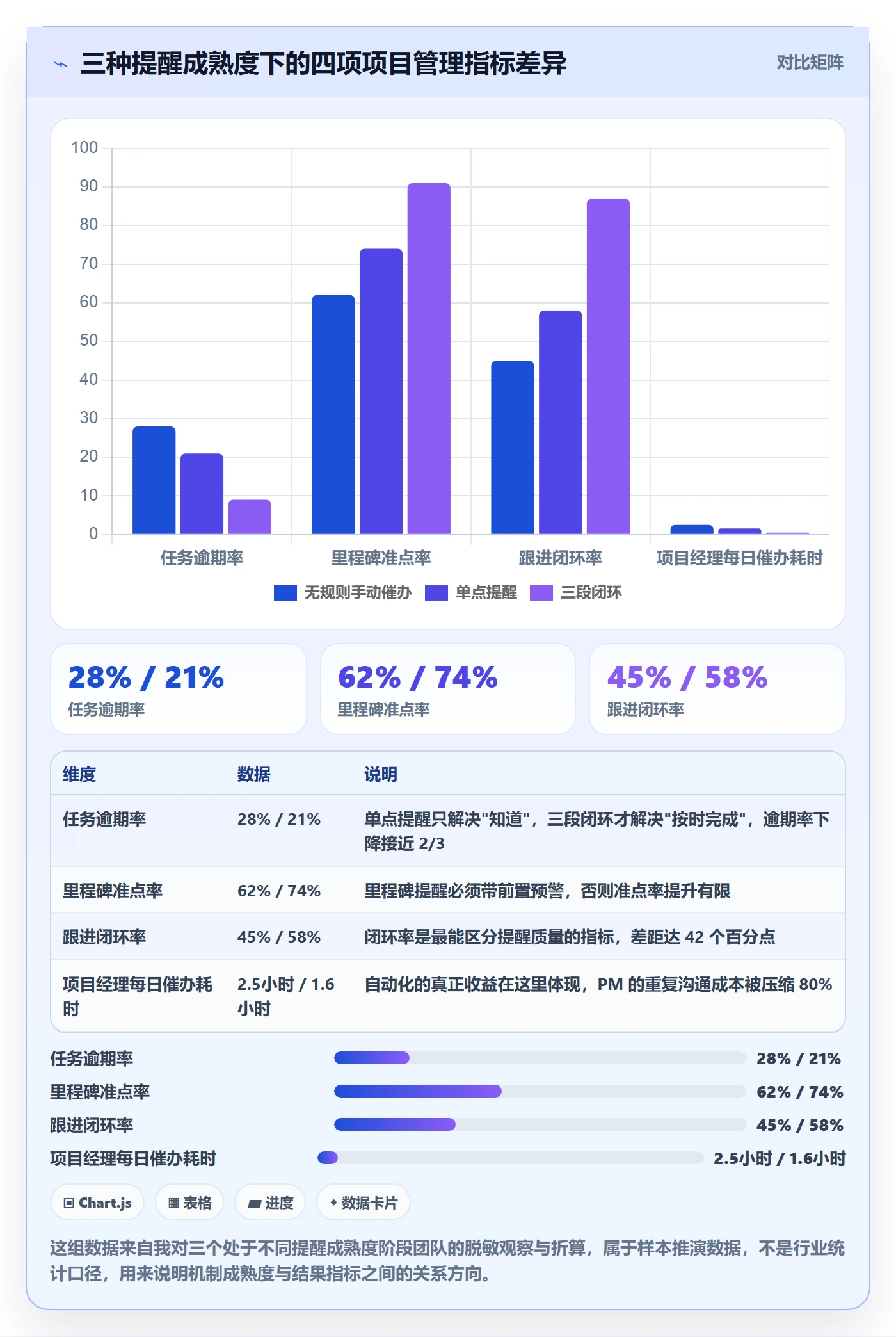 任务提醒自动提醒全流程：项目经理实操方法与一文讲清