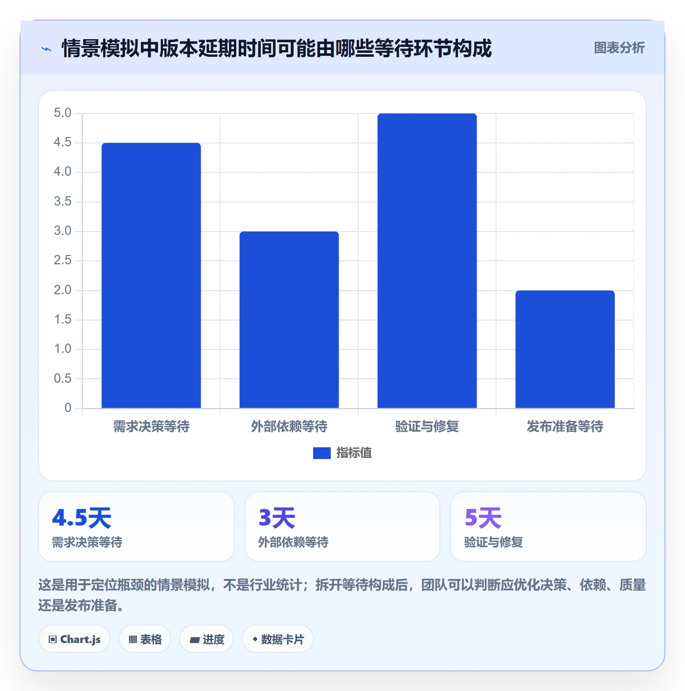 版本管理版本状态全流程:产品经理流程优化与一文讲清