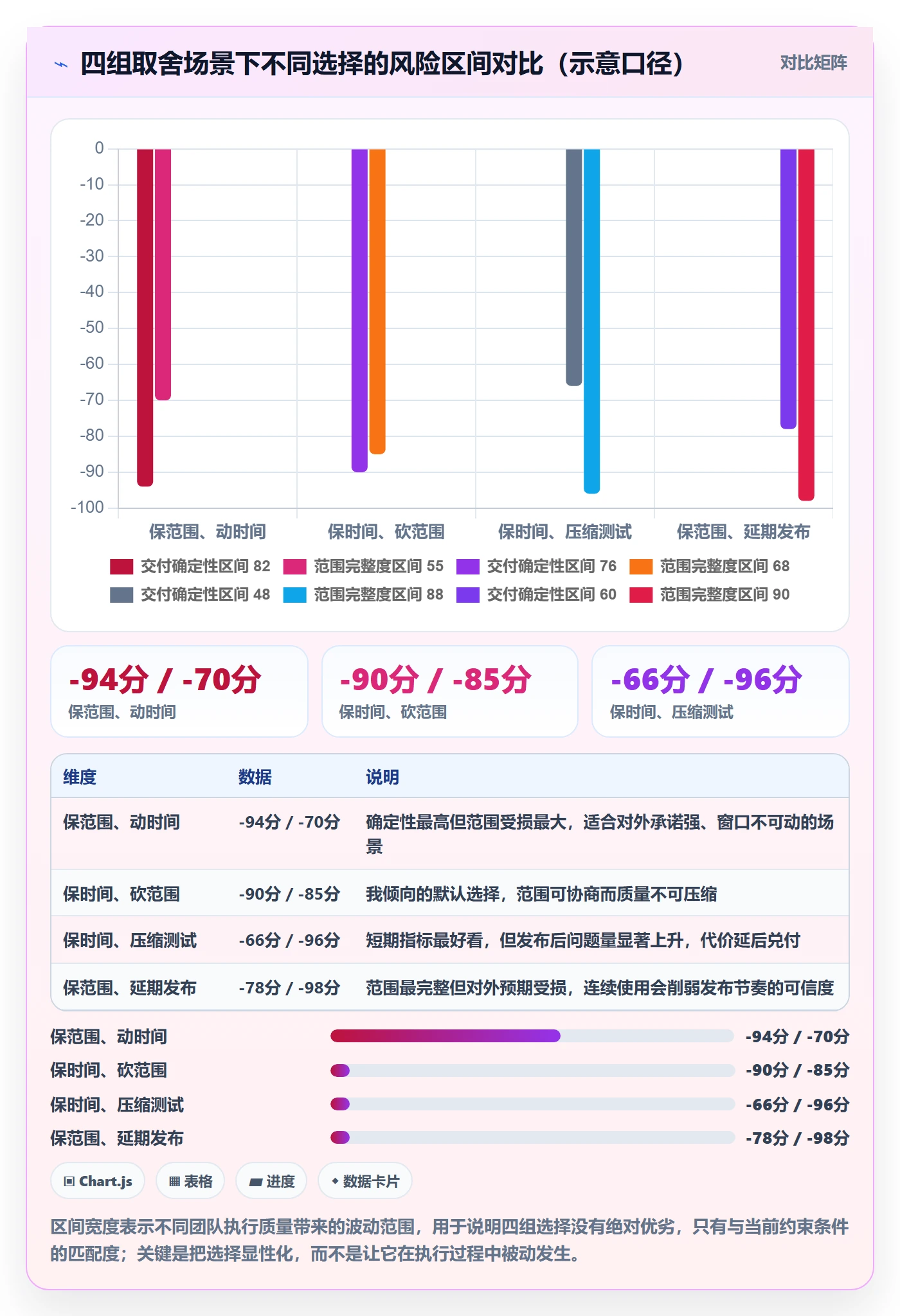 版本内容怎么做?项目负责人最佳实践:版本管理从0到1