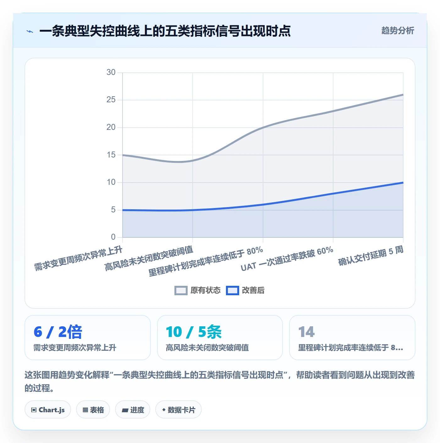 项目目标流程与规范:实施团队项目目标风险控制关键指标