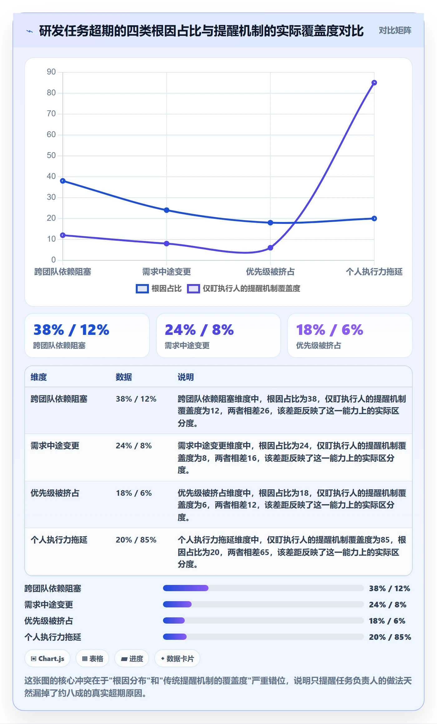 超期提醒最佳实践：研发团队任务提醒最佳实践，常见问题