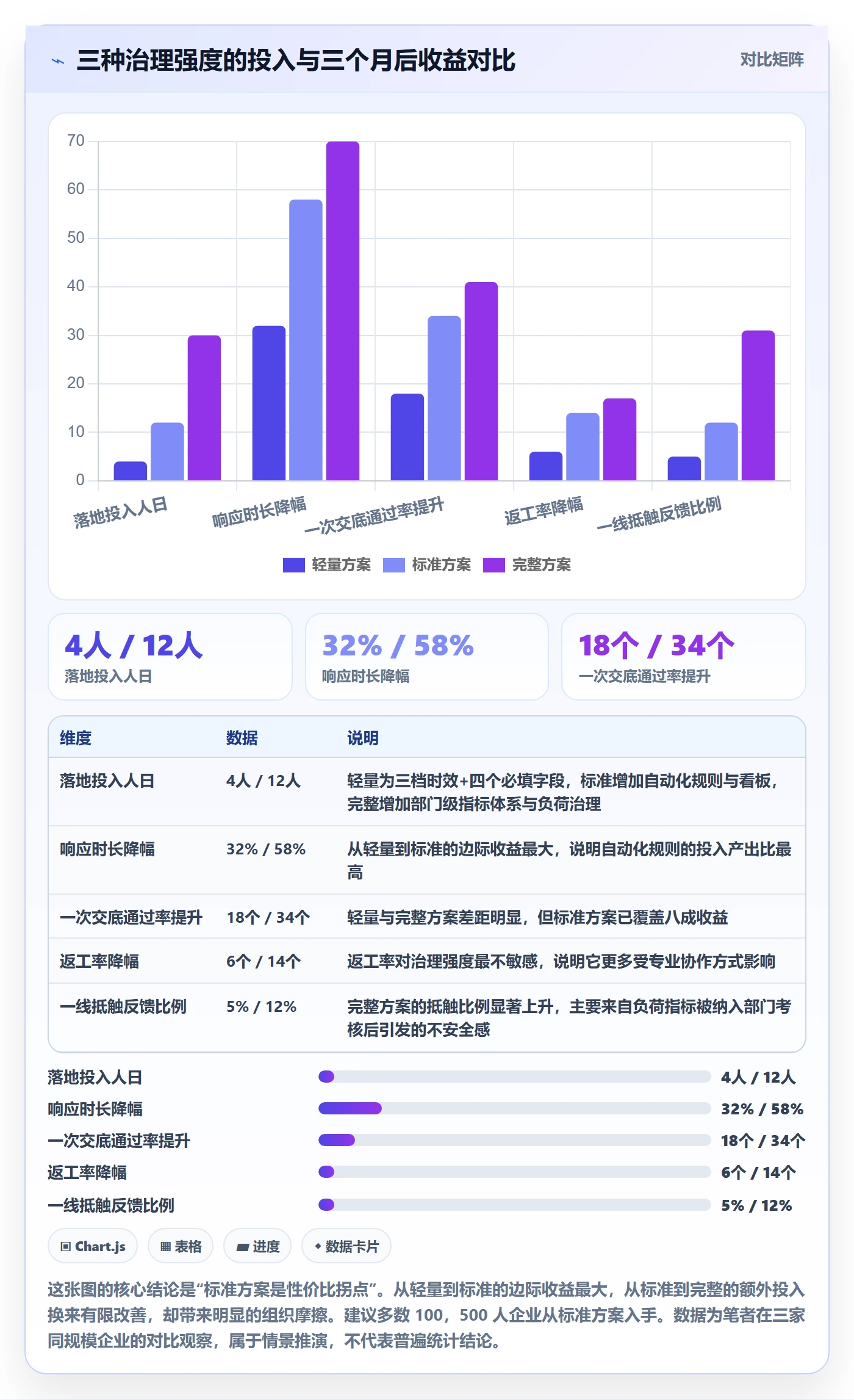 委派流程与规范:跨部门团队任务分派落地方案关键指标
