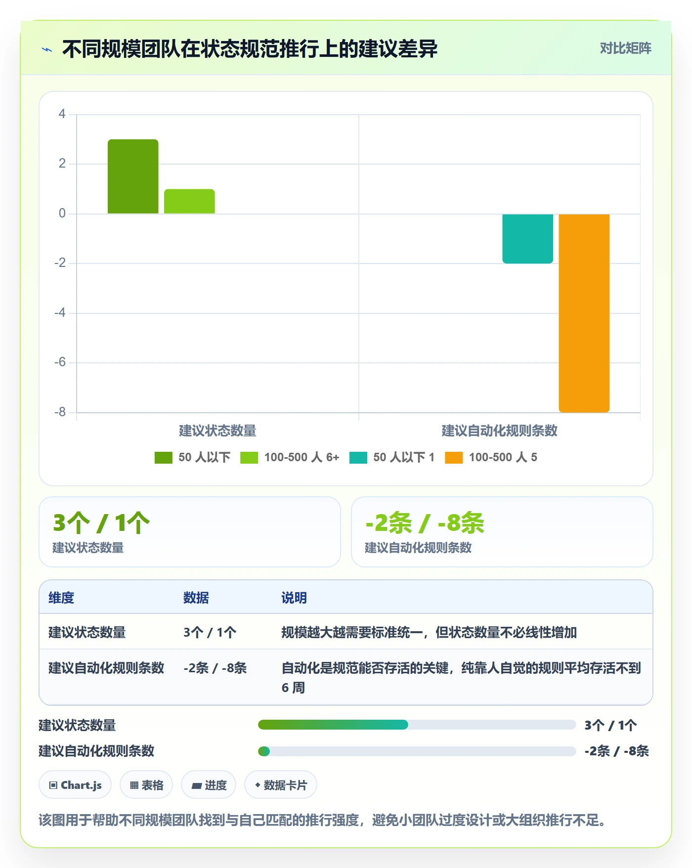 节点状态流程与规范:跨部门团队里程碑实操方法关键指标